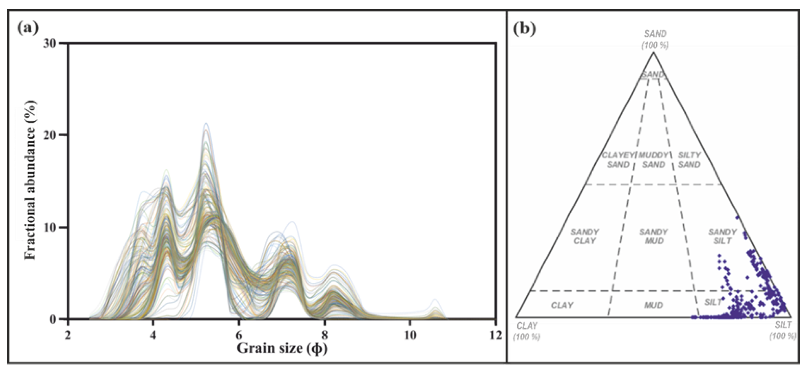 Quaternary 05 00044 g003