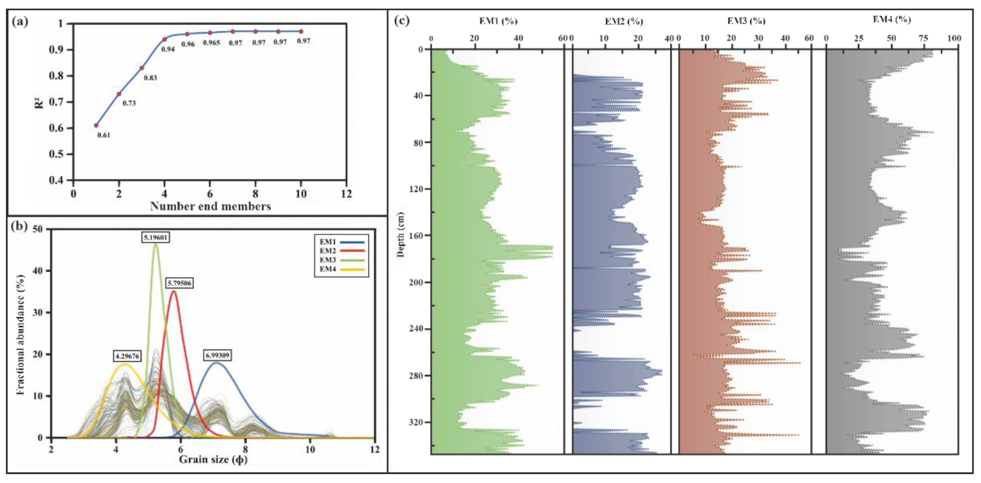 Quaternary 05 00044 g004