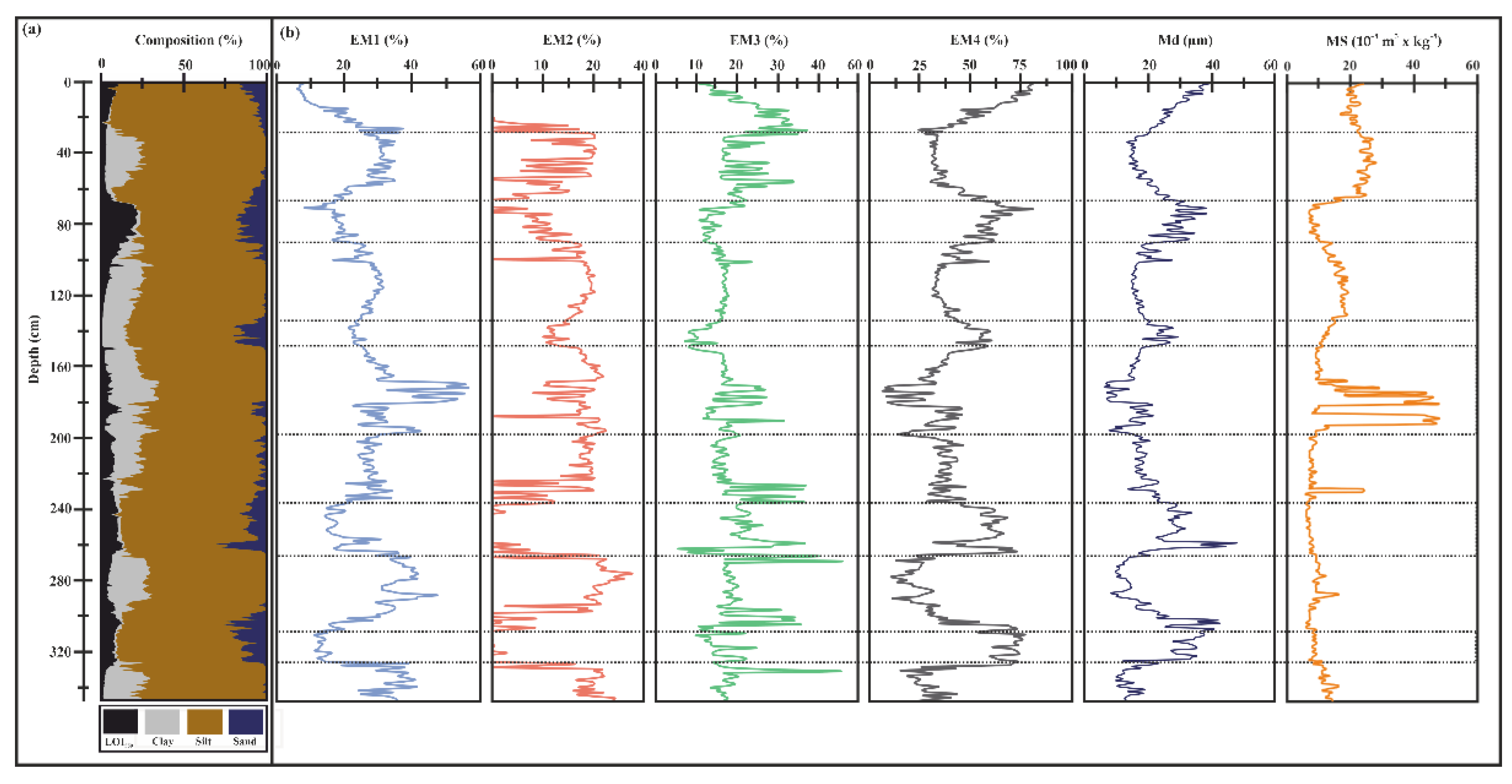 Quaternary 05 00044 g006