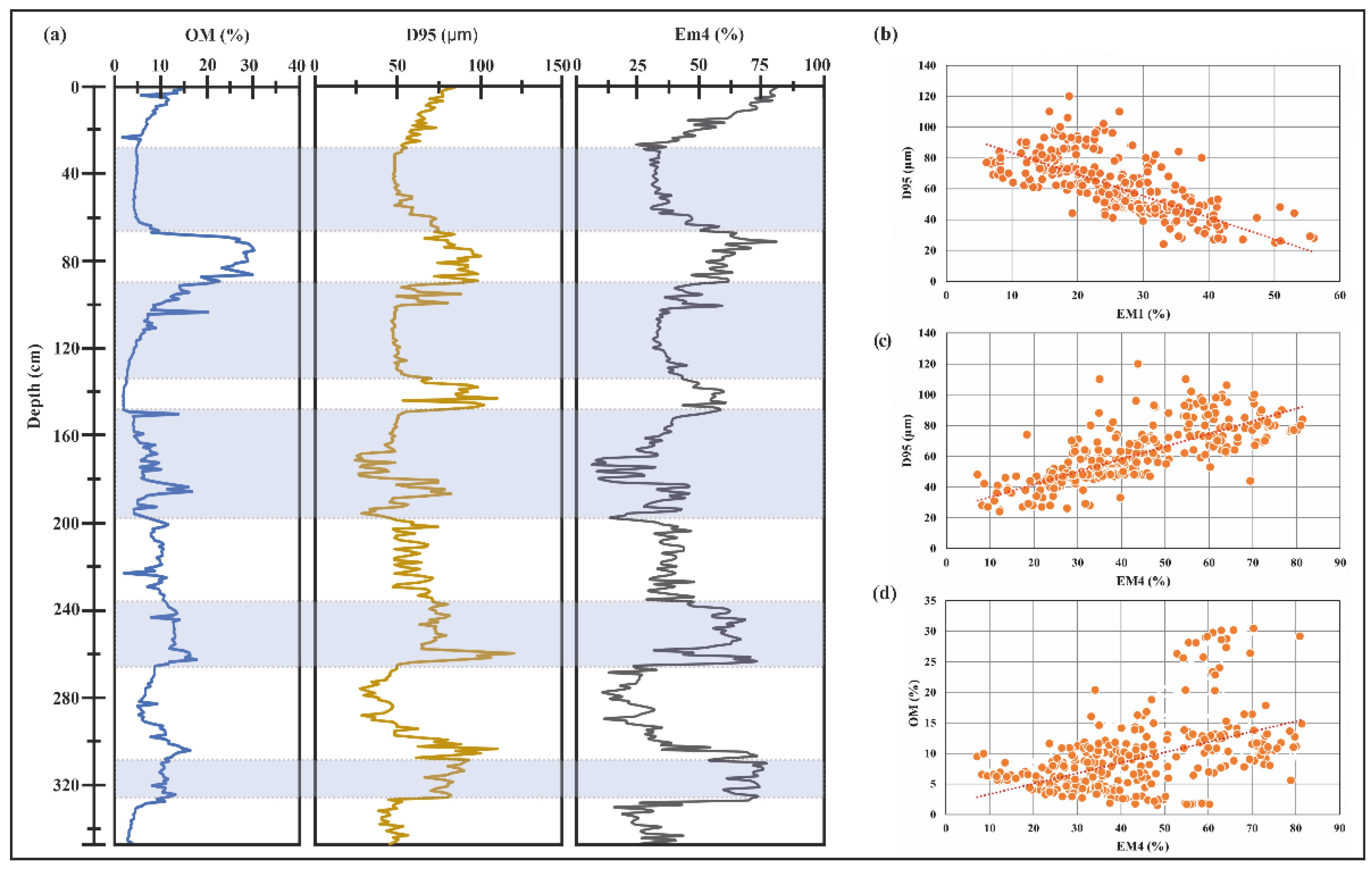 Quaternary 05 00044 g007