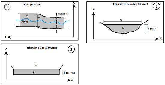 Quaternary 05 00046 g003