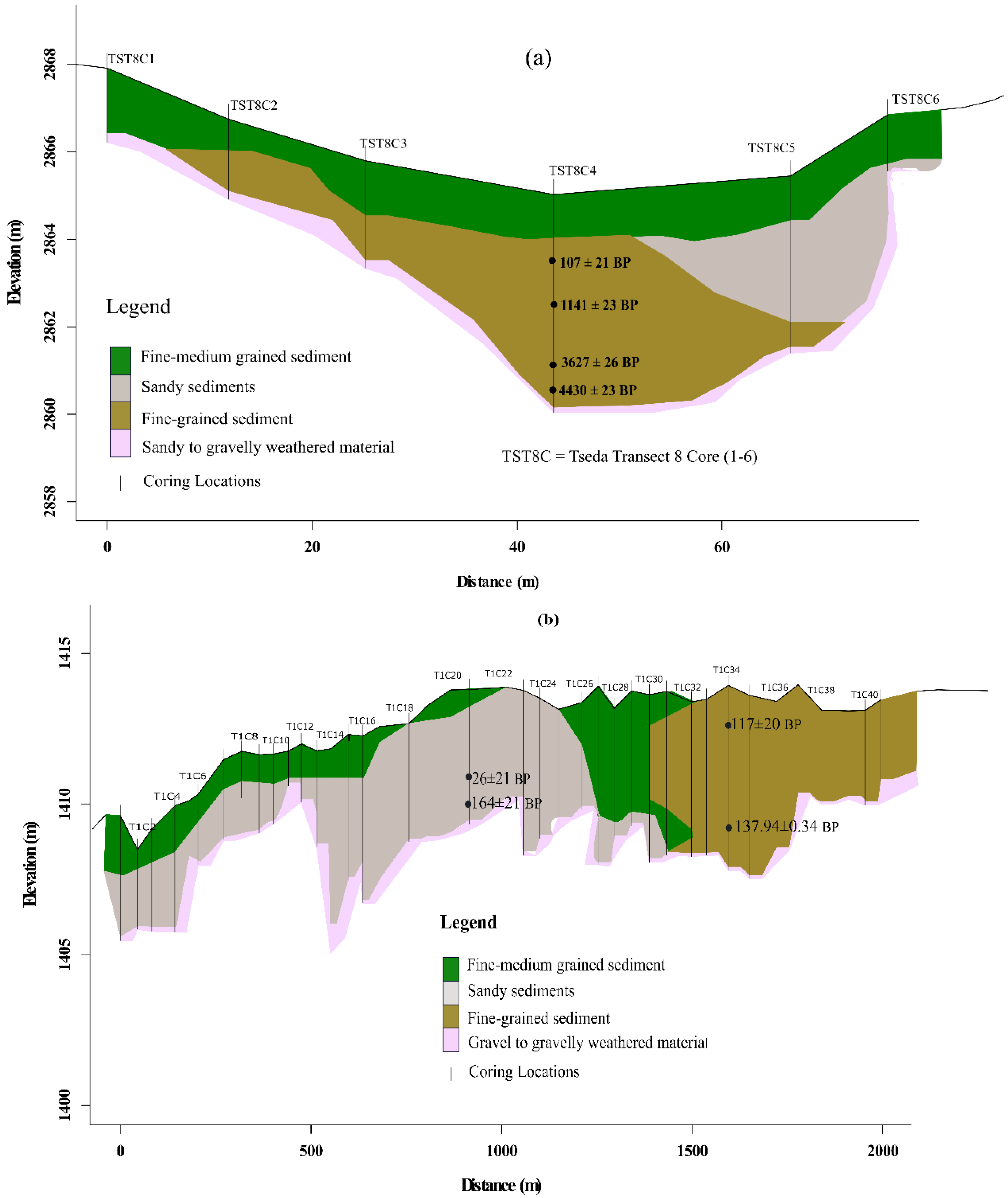 Quaternary 05 00046 g004