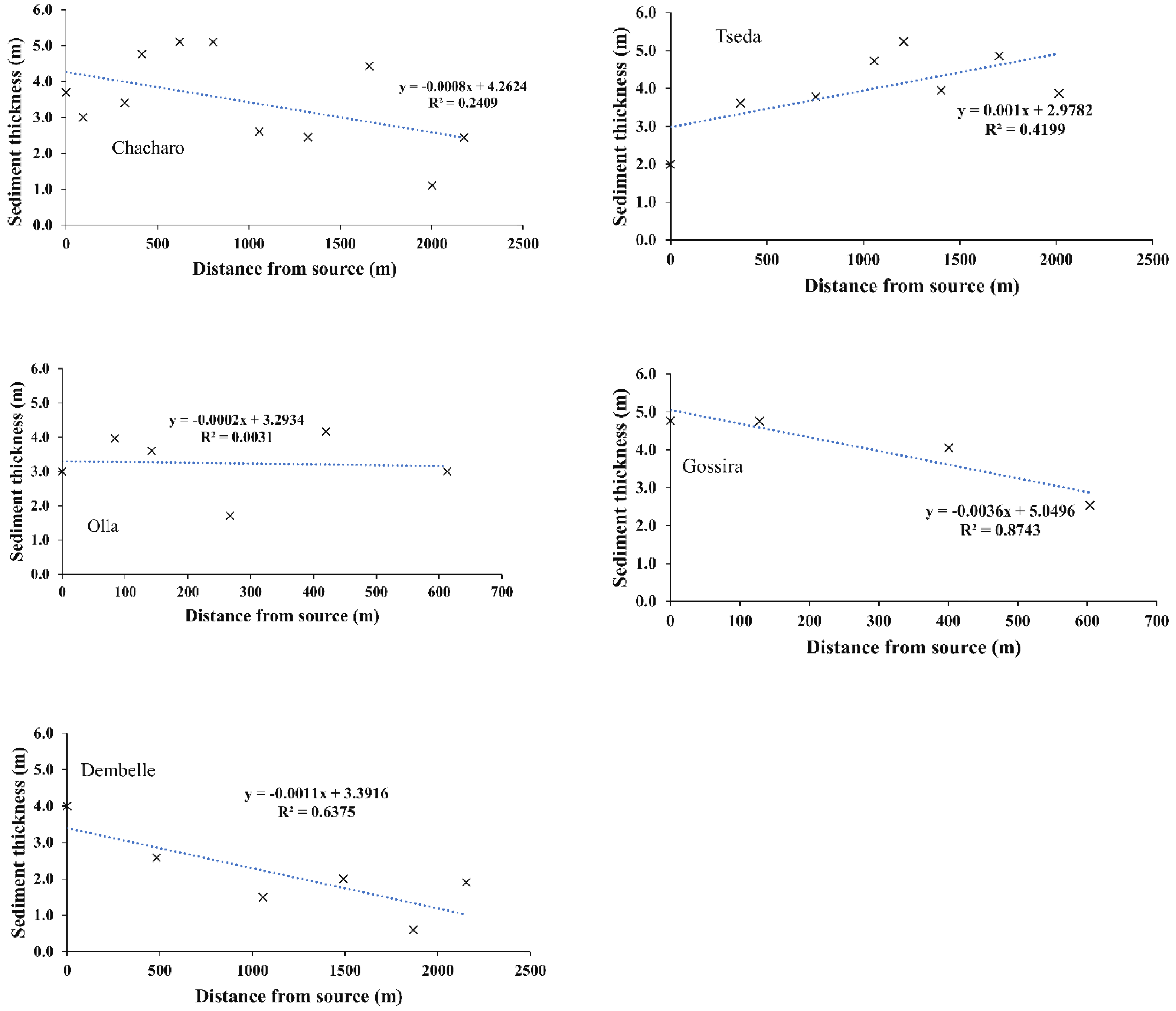 Quaternary 05 00046 g006