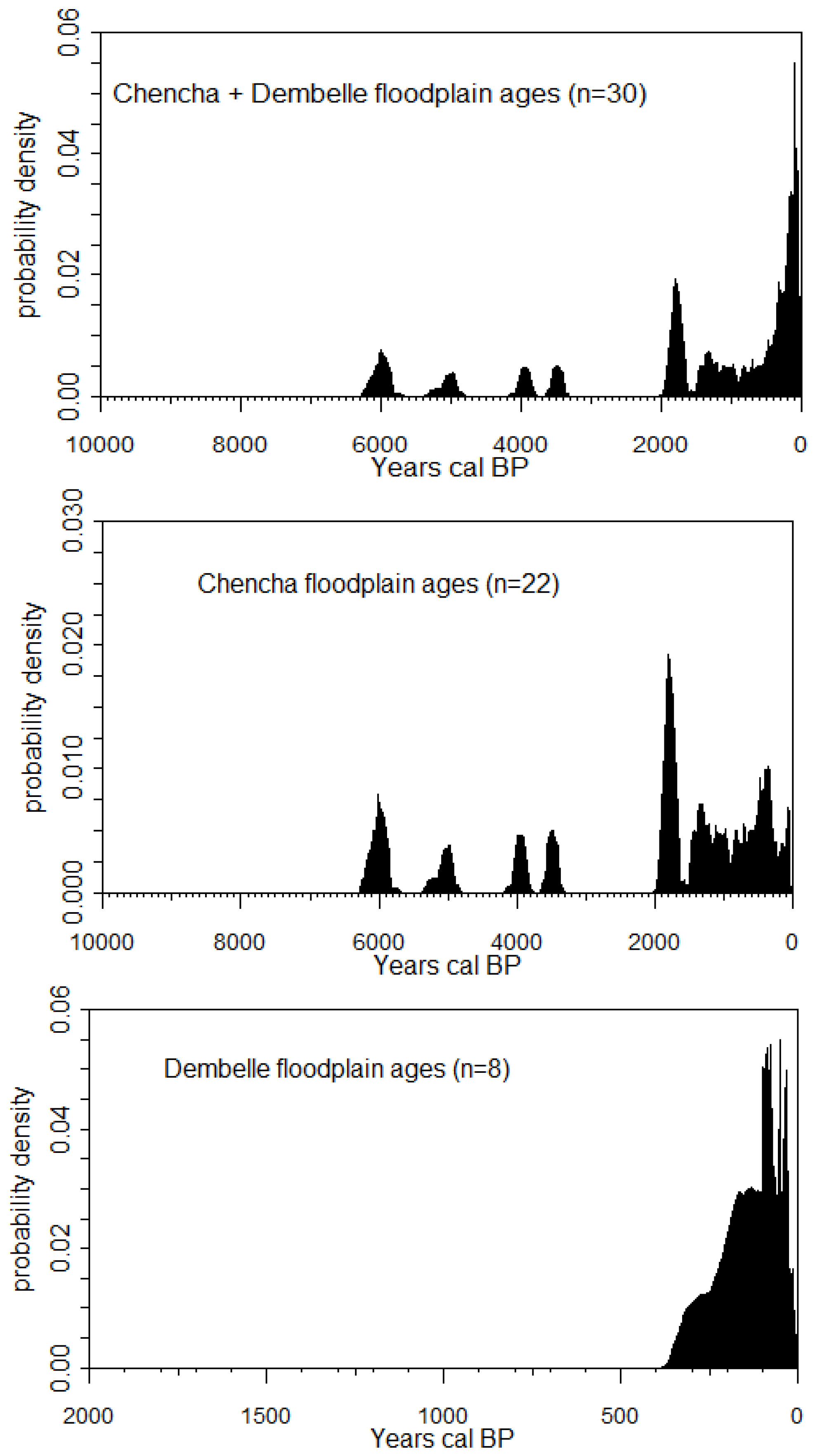 Quaternary 05 00046 g007