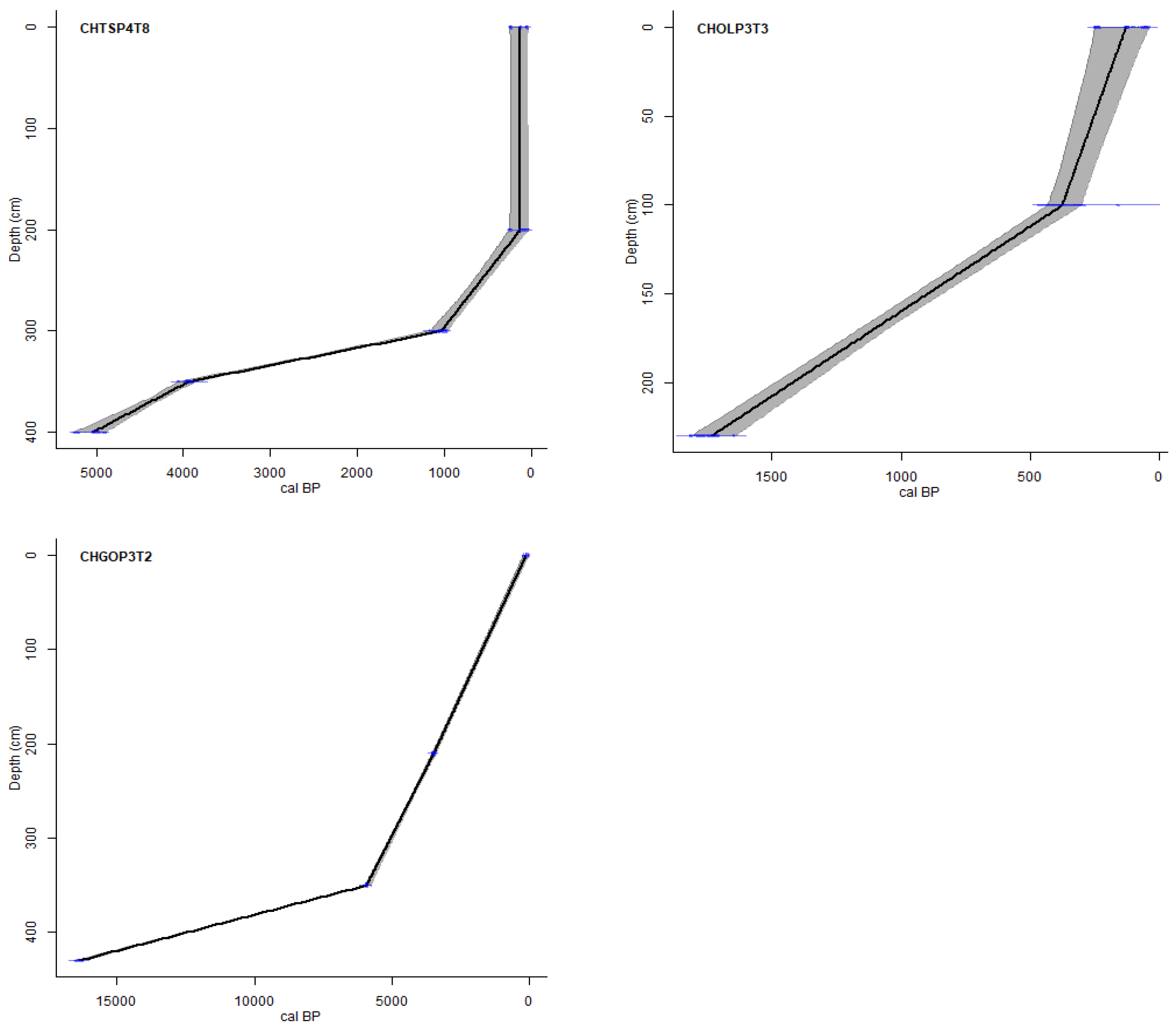 Quaternary 05 00046 g008