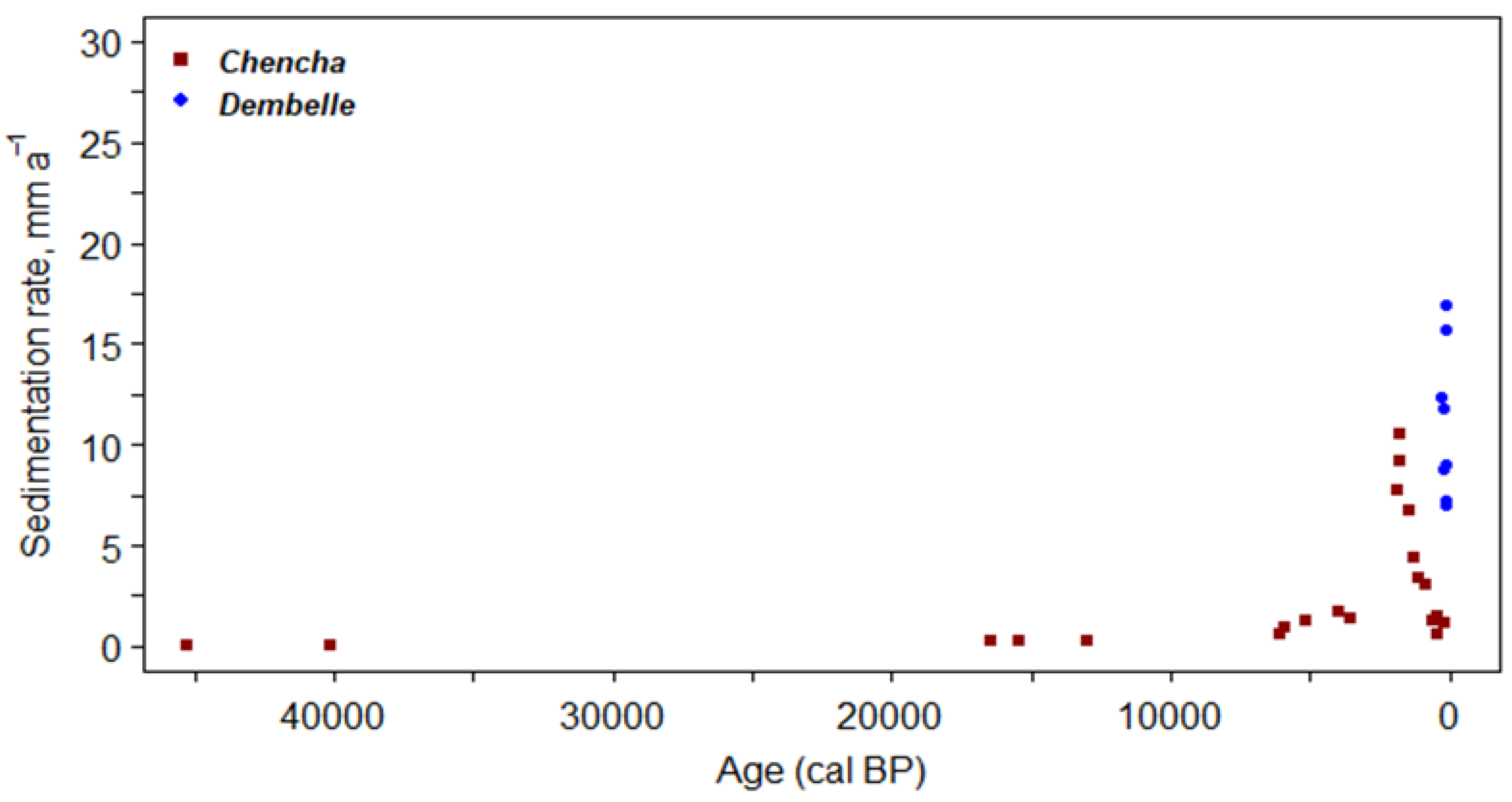 Quaternary 05 00046 g009