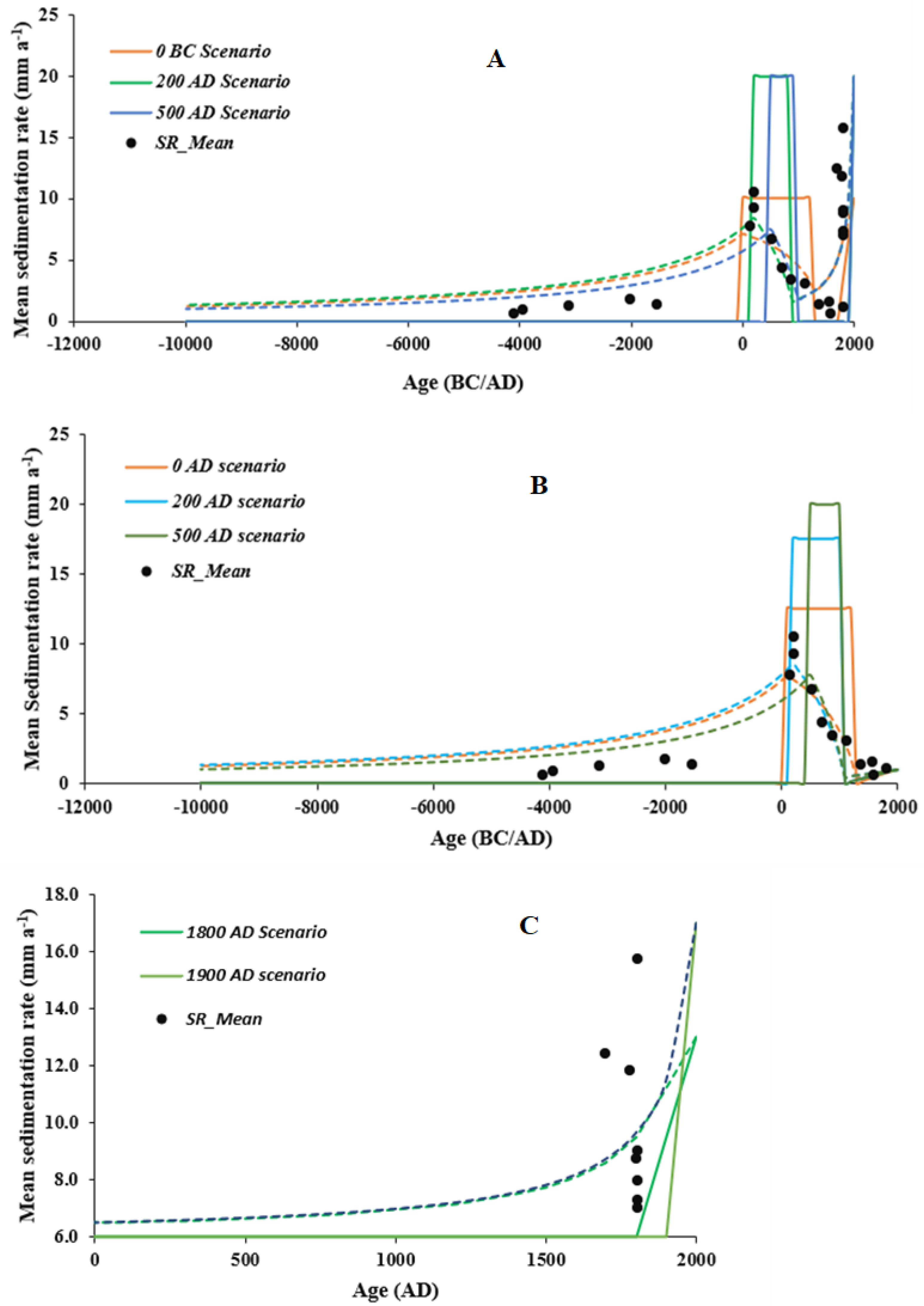 Quaternary 05 00046 g010