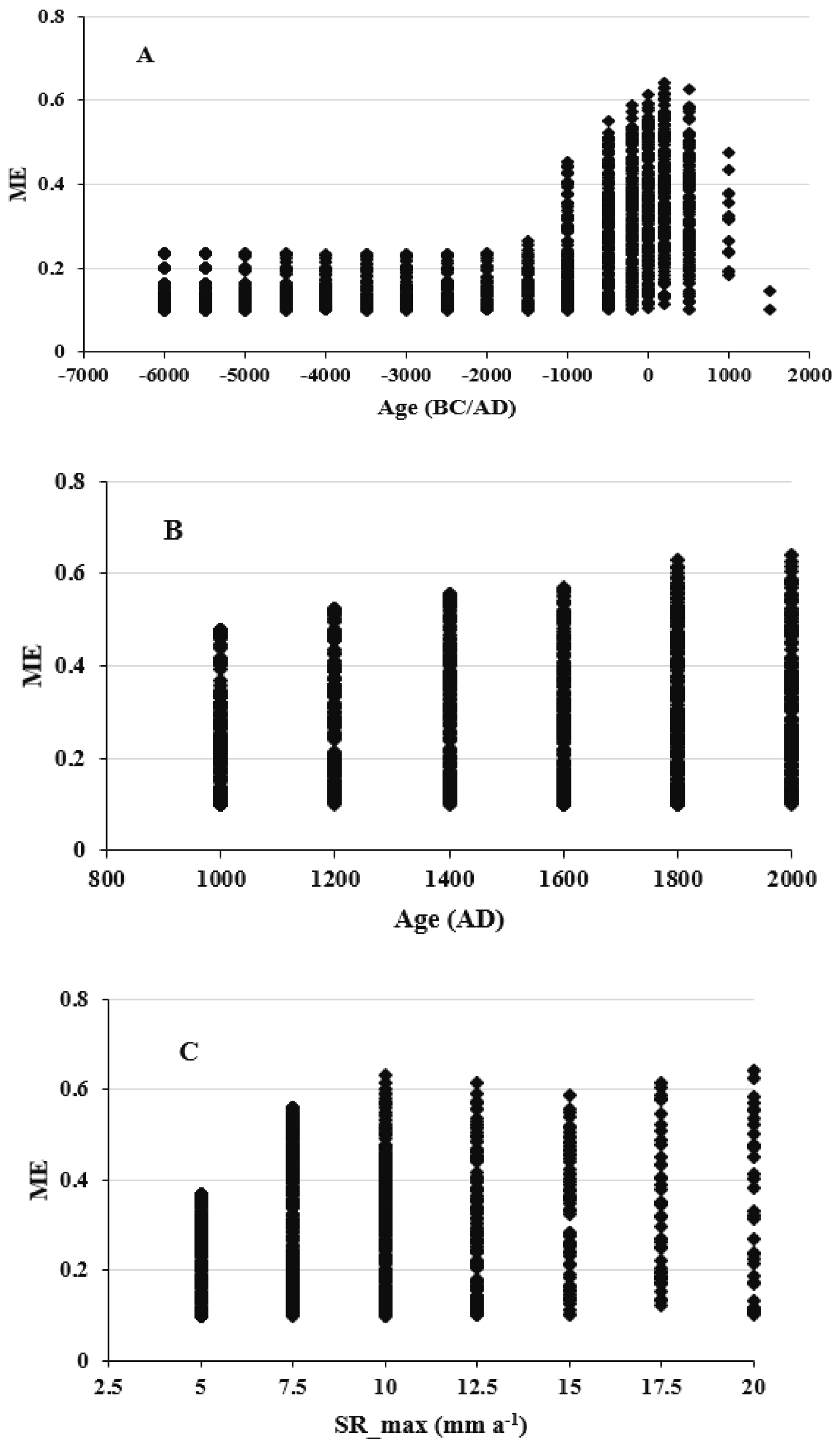 Quaternary 05 00046 g011