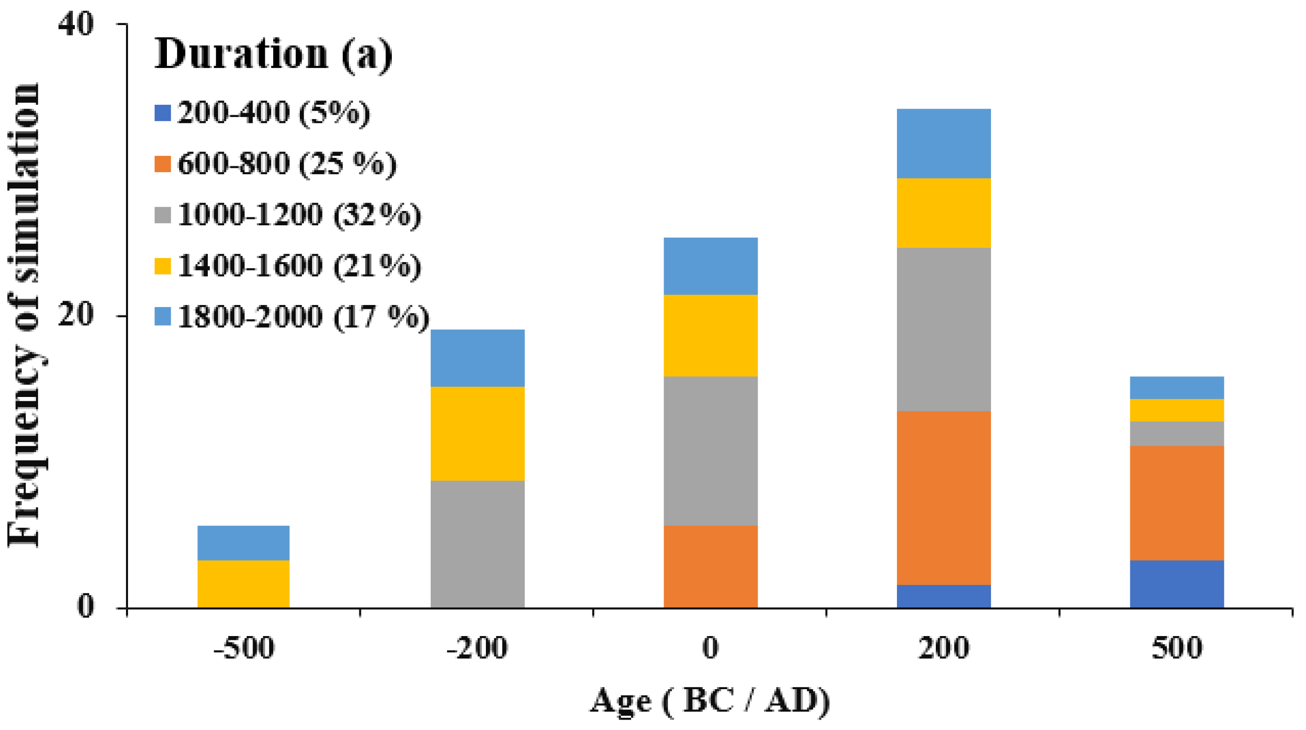 Quaternary 05 00046 g012