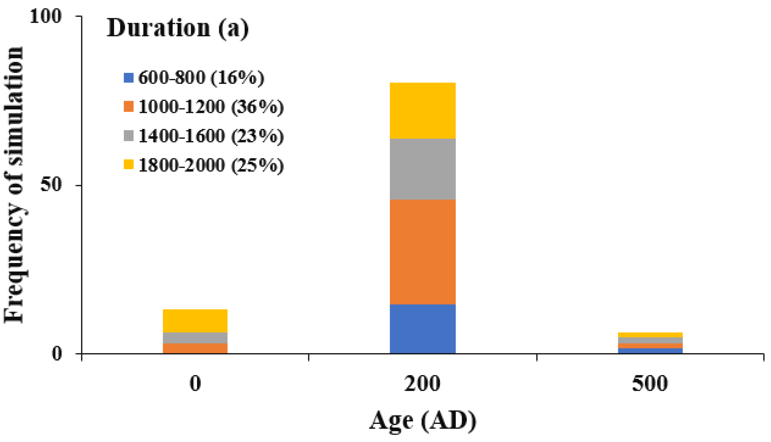 Quaternary 05 00046 g014