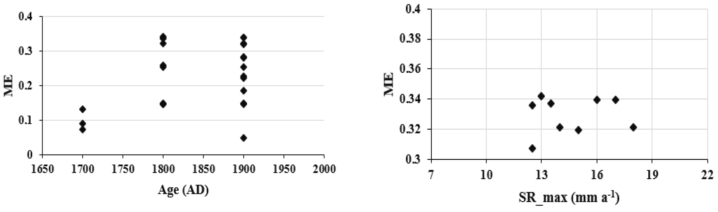 Quaternary 05 00046 g015