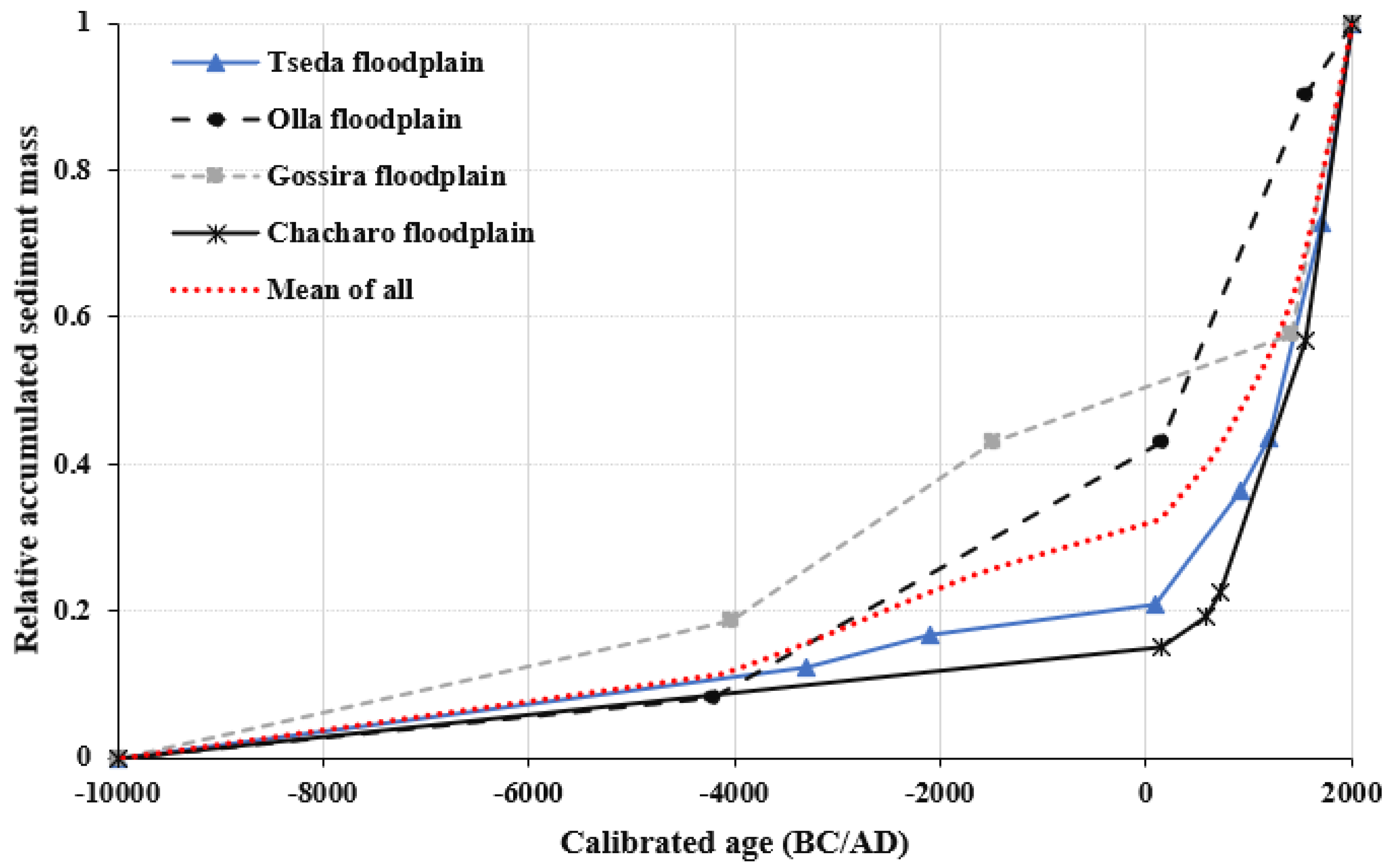 Quaternary 05 00046 g016
