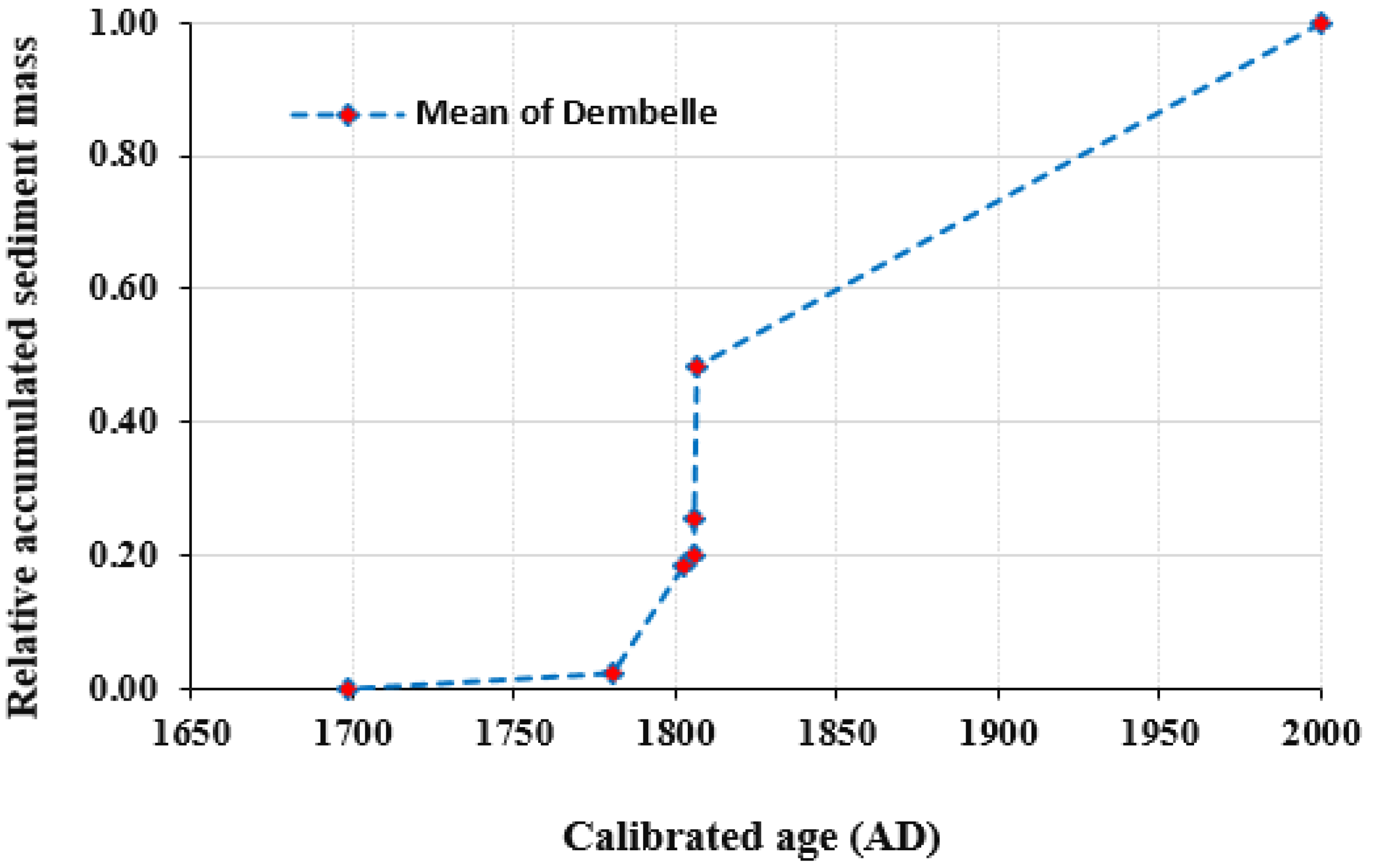 Quaternary 05 00046 g017