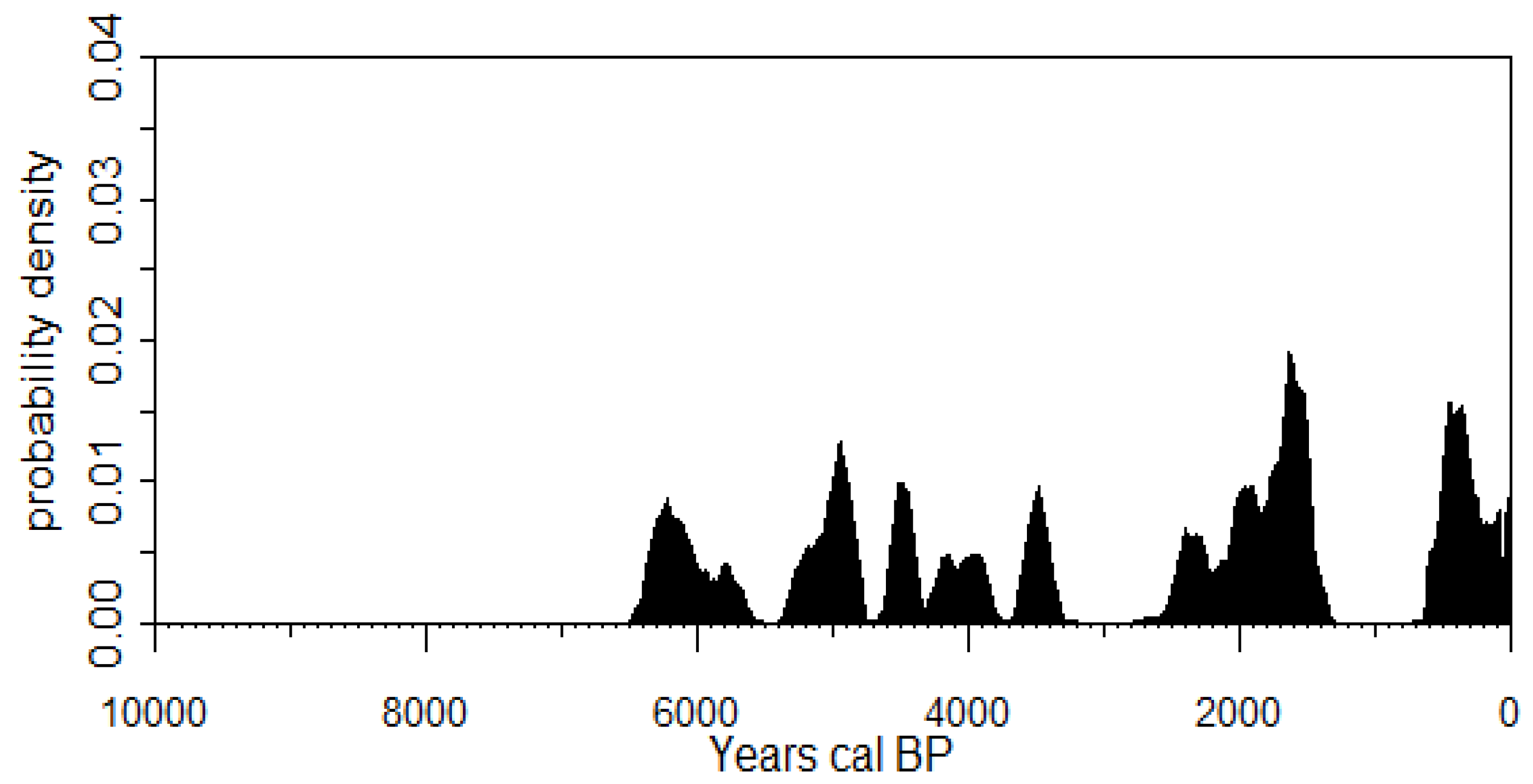 Quaternary 05 00046 g018