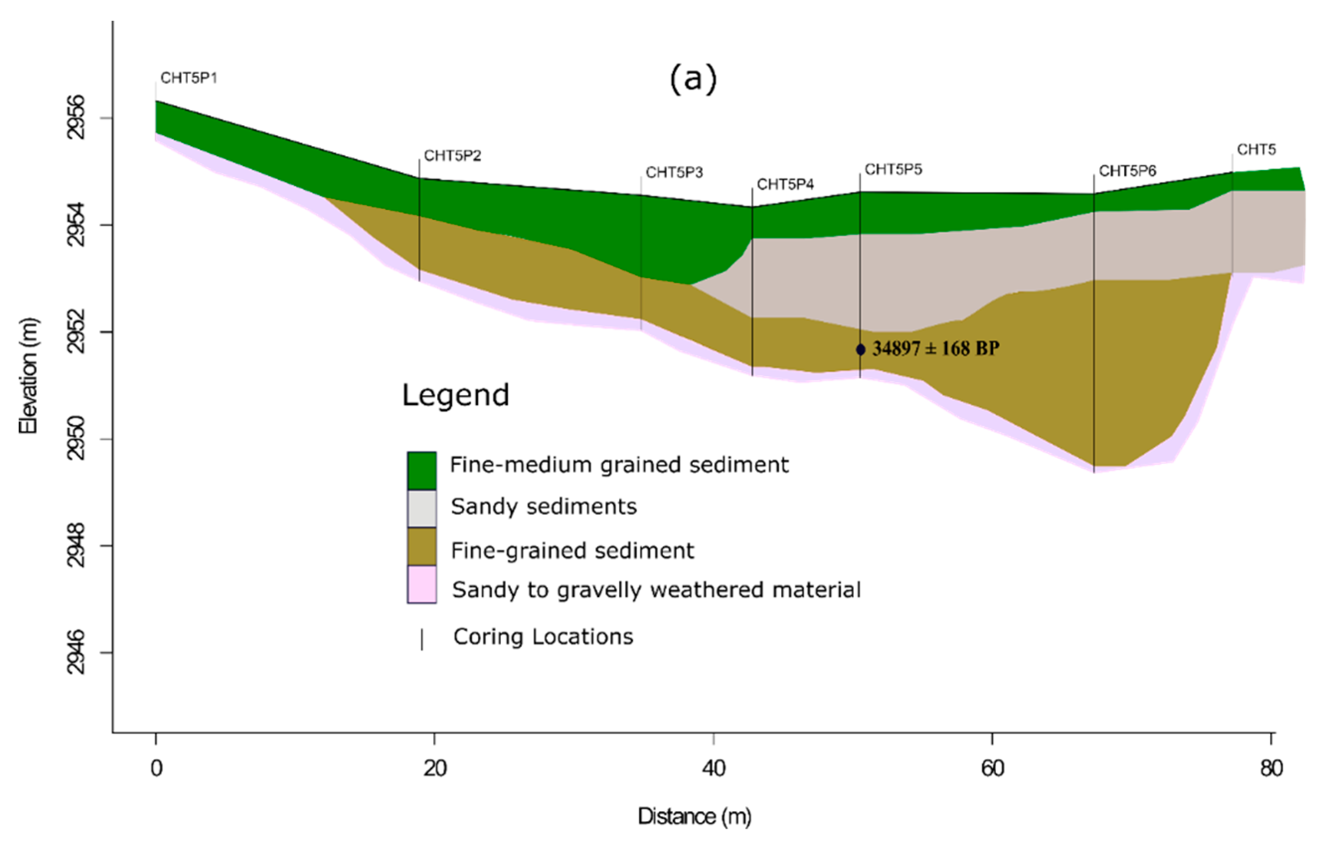 Quaternary 05 00046 g0a1a