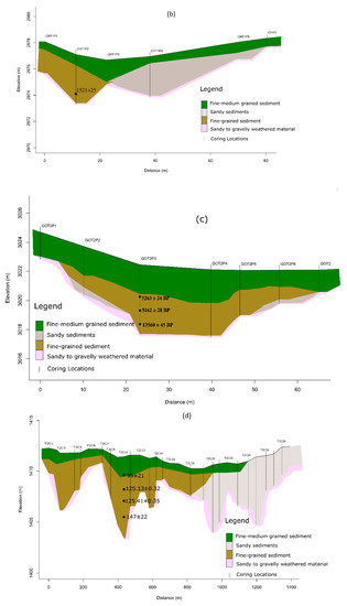 Quaternary 05 00046 g0a1b