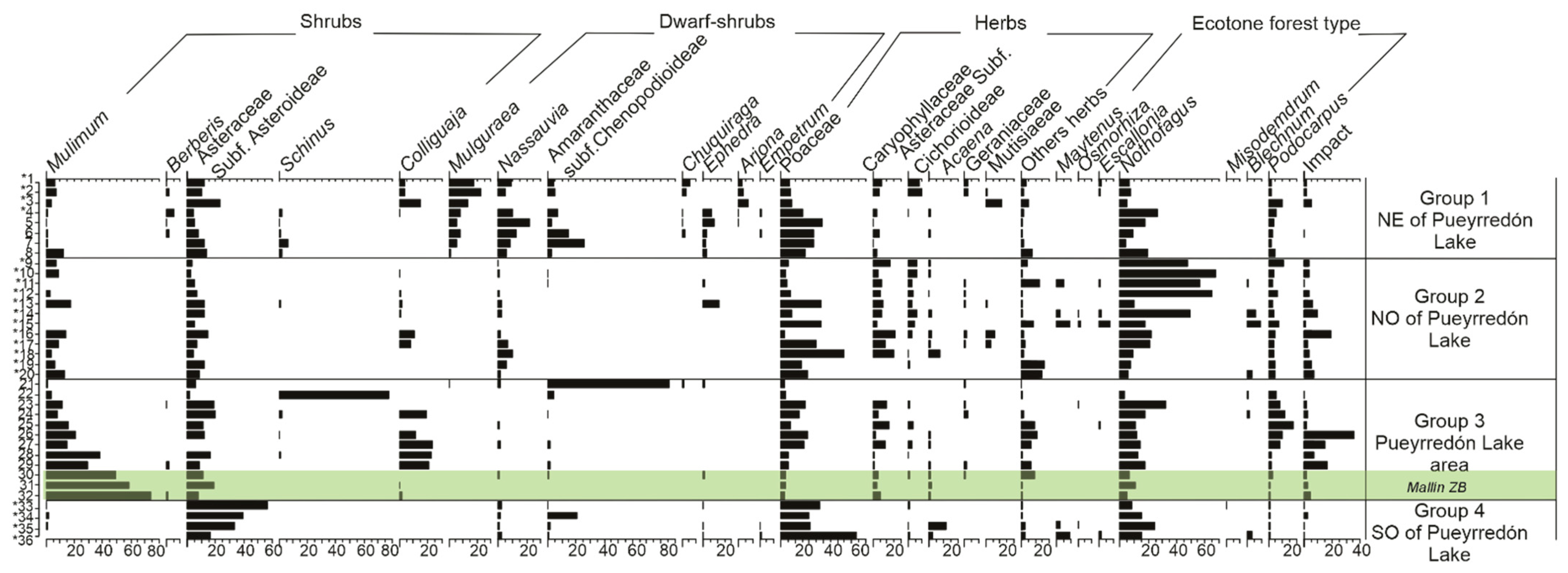 Quaternary 05 00049 g002