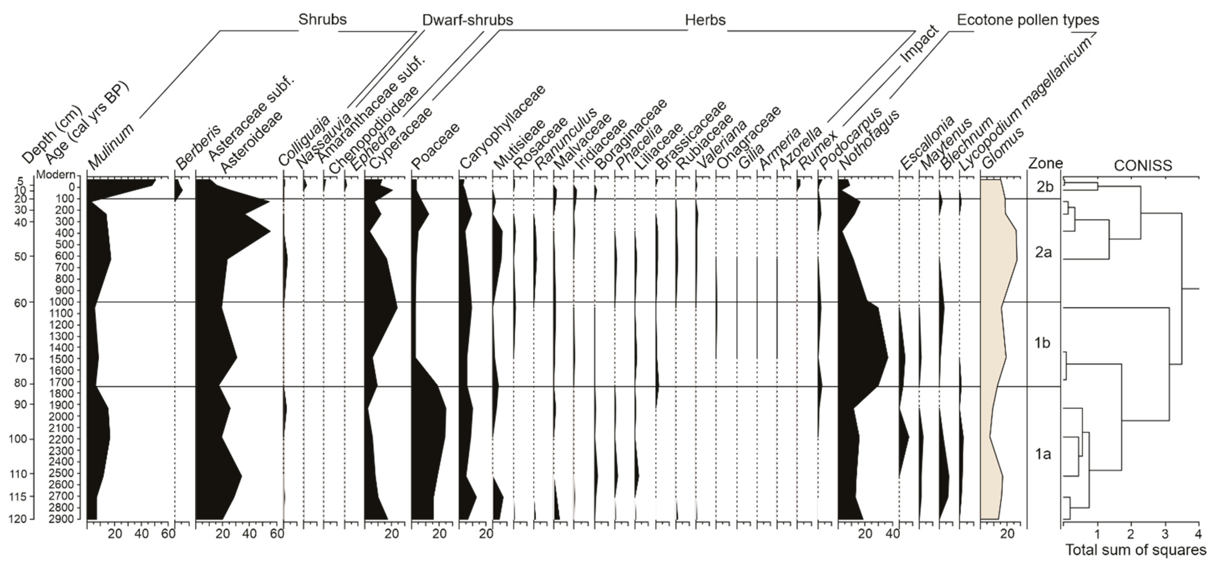 Quaternary 05 00049 g004