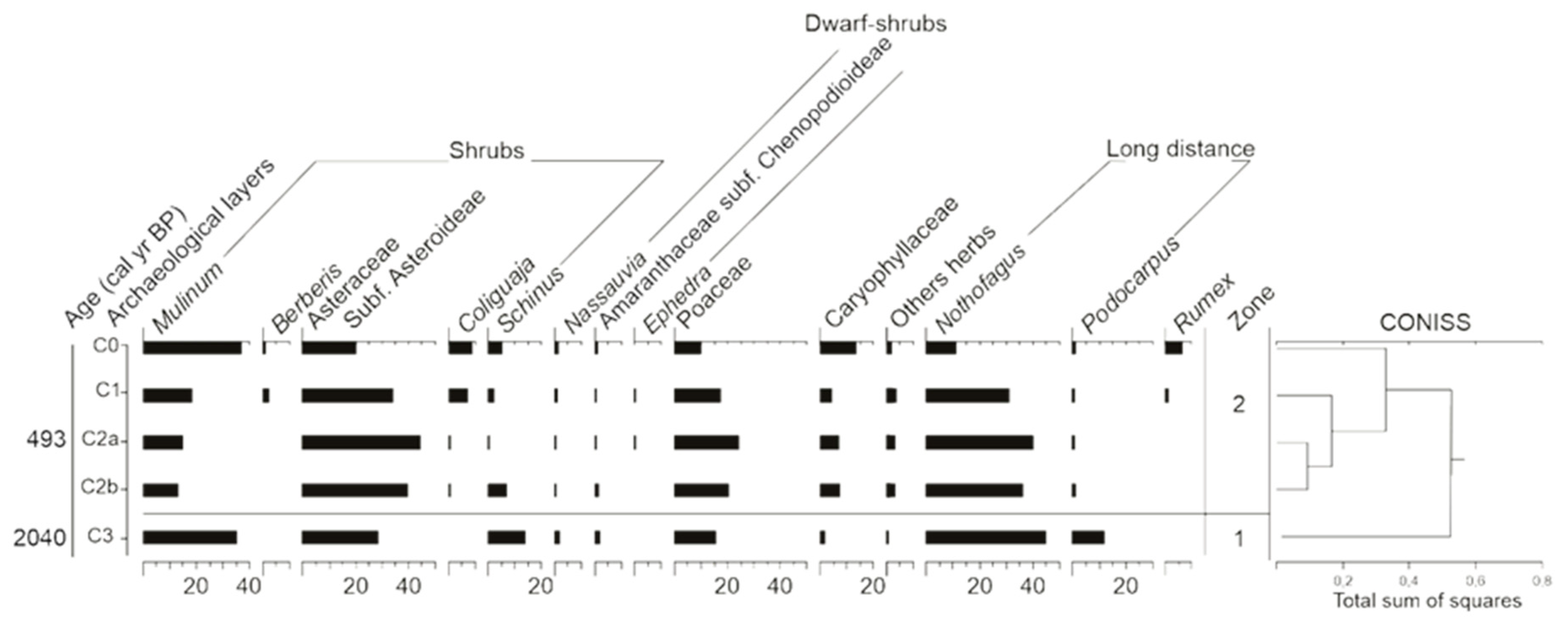 Quaternary 05 00049 g005