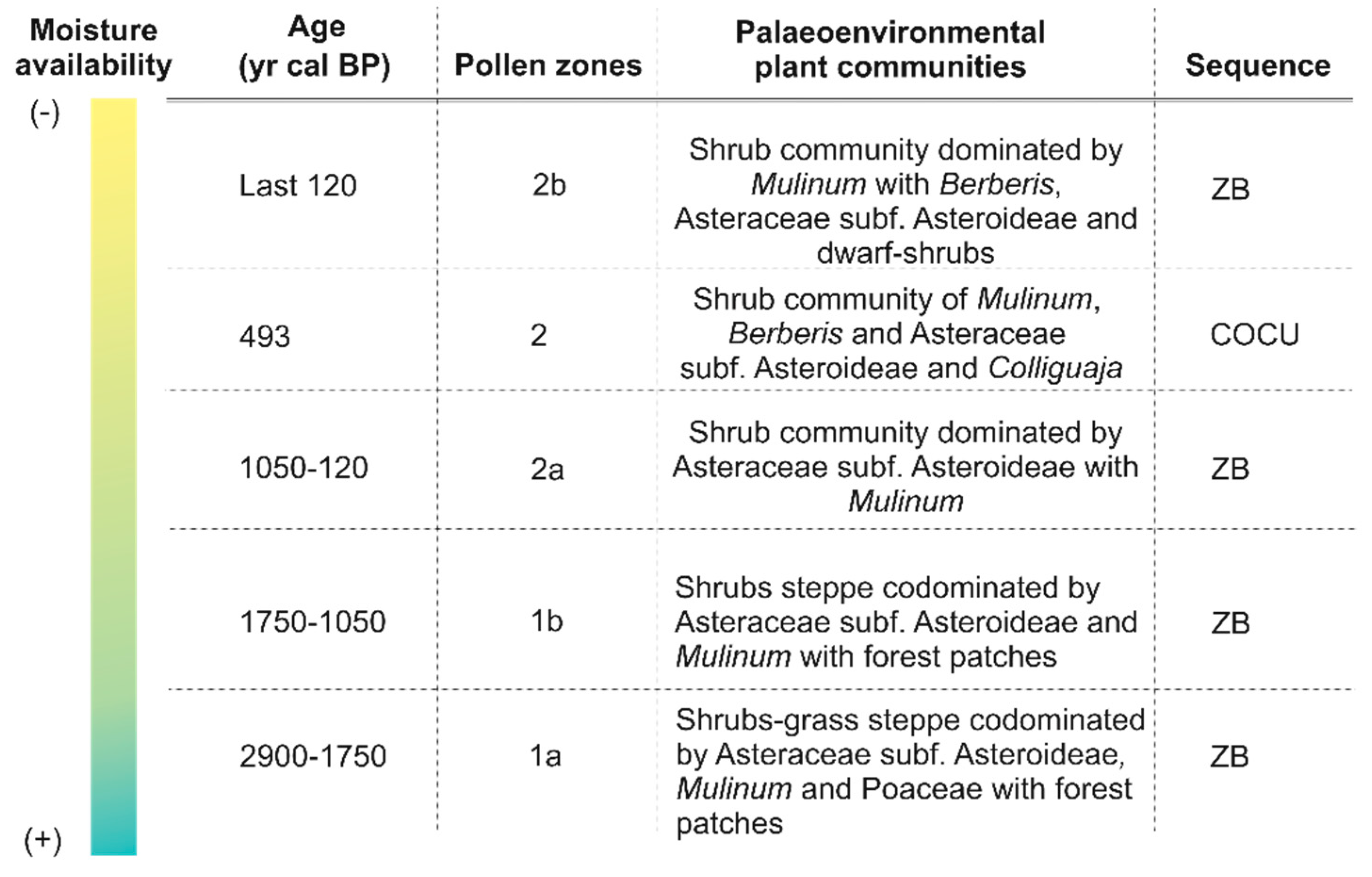 Quaternary 05 00049 g006