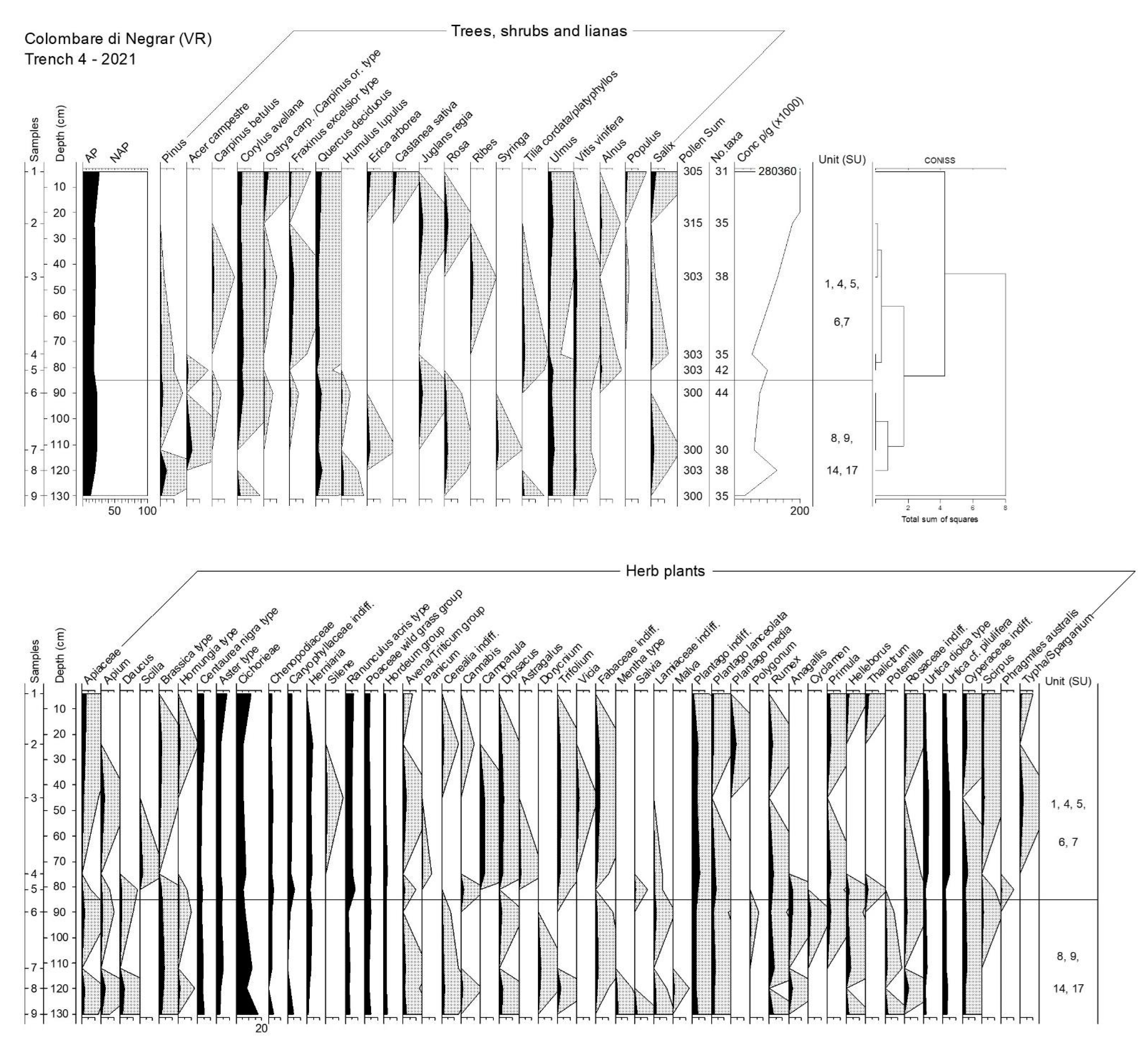 Quaternary 05 00050 g005 Quaternary 05 00050 g005