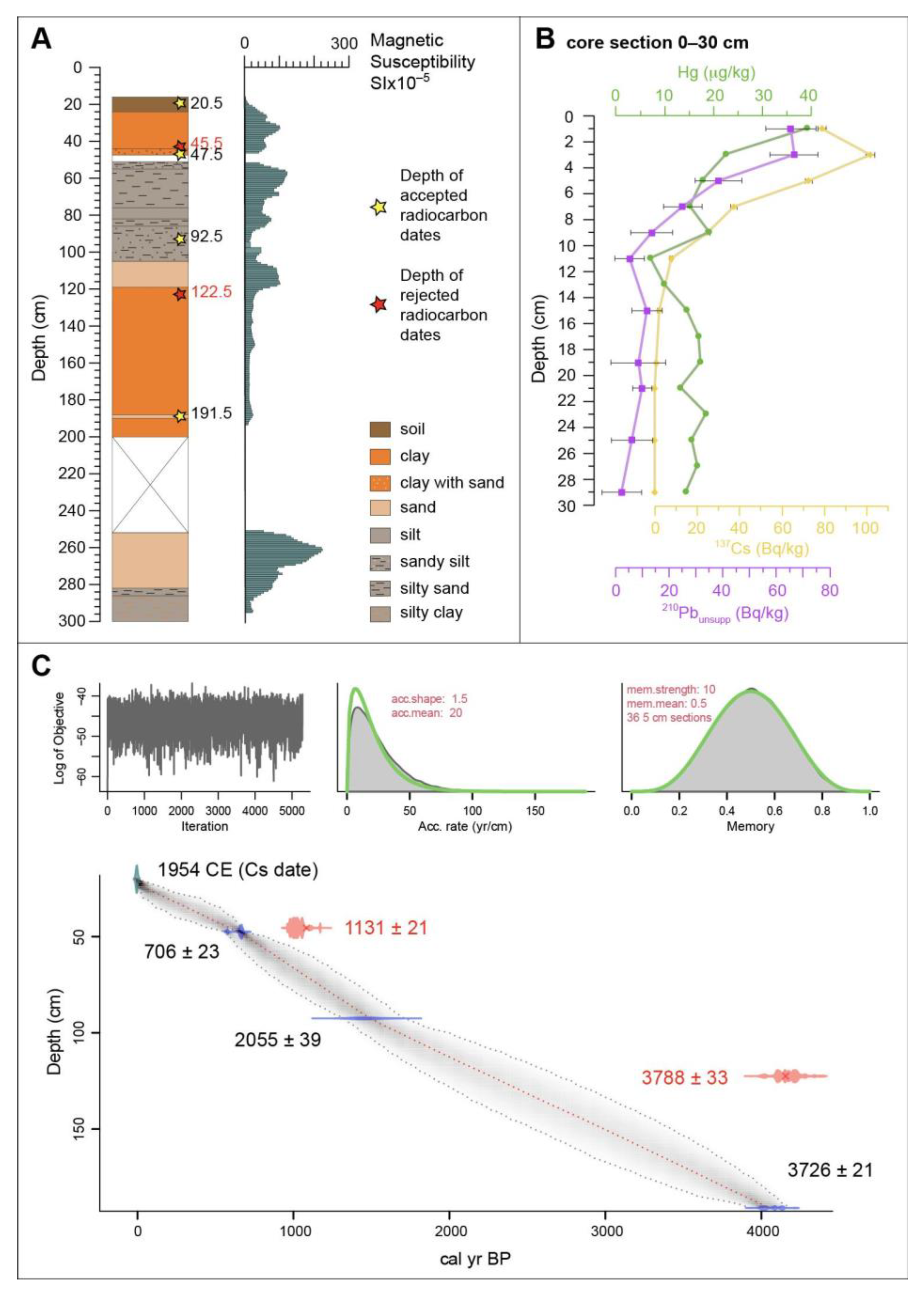 Quaternary 05 00054 g002