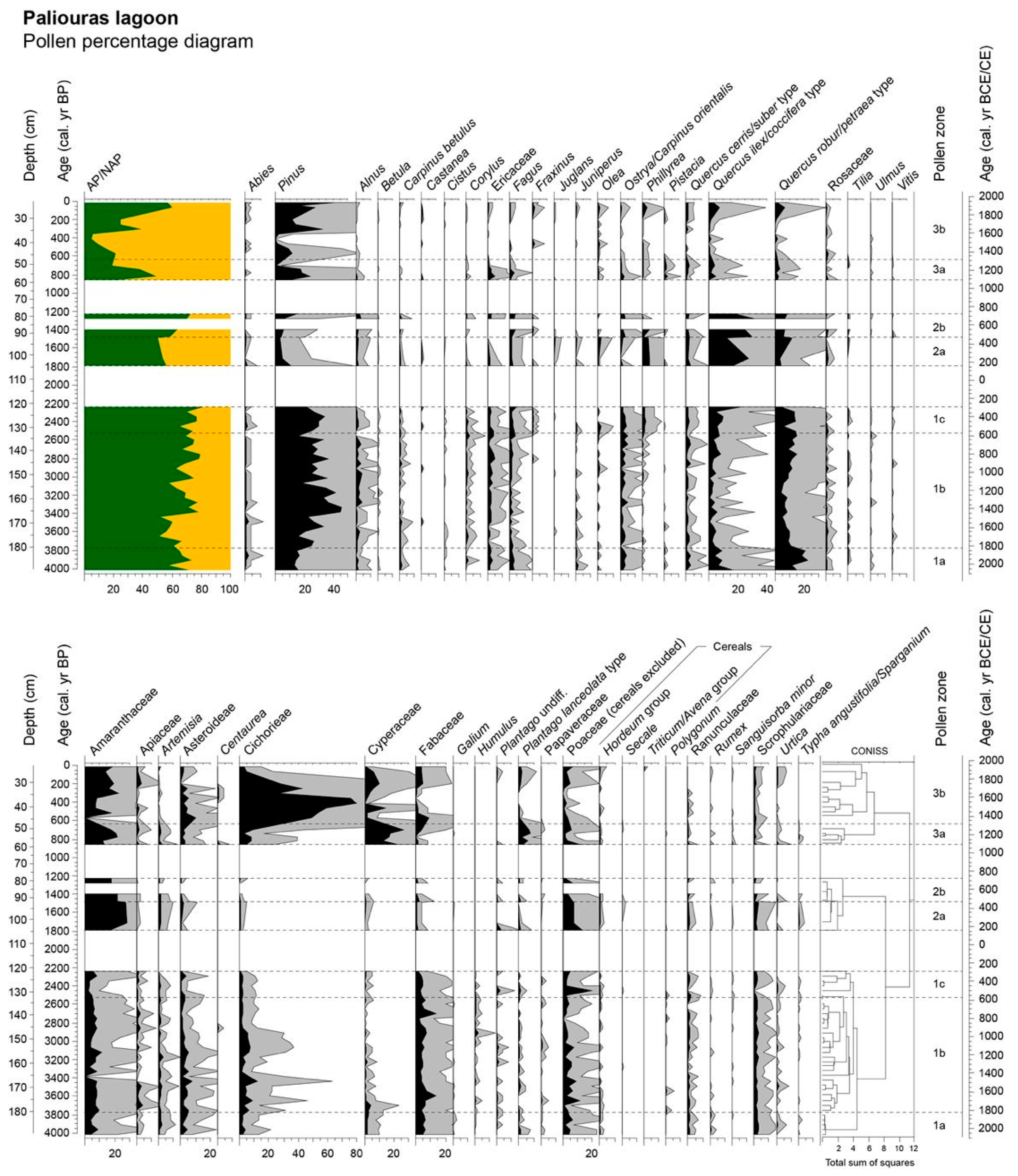 Quaternary 05 00054 g003