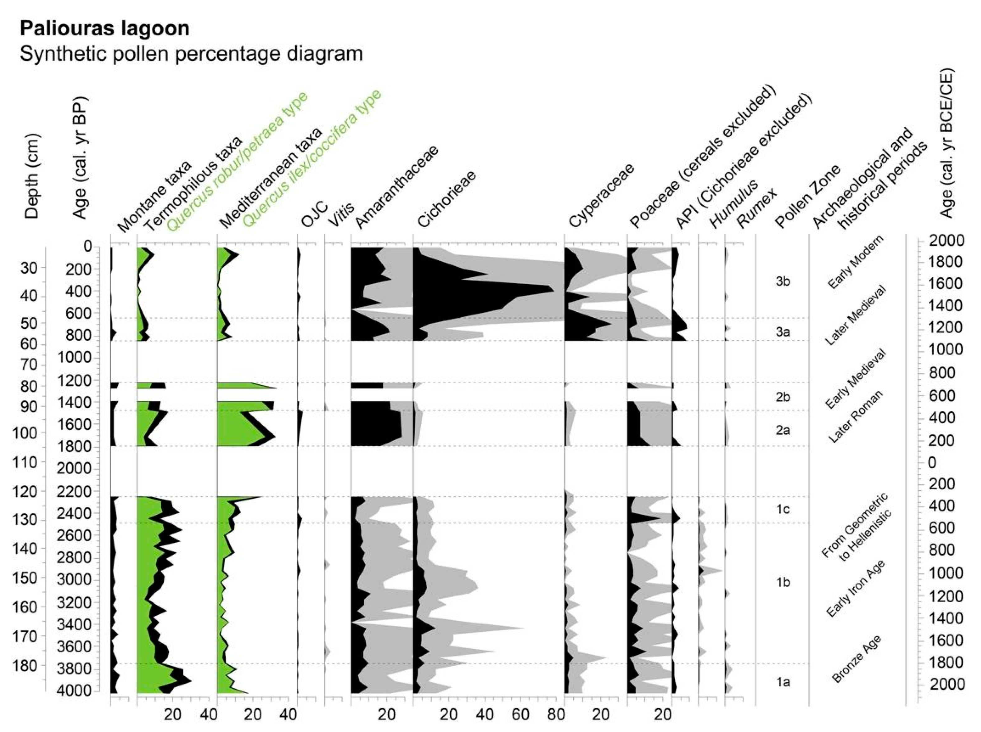 Quaternary 05 00054 g005