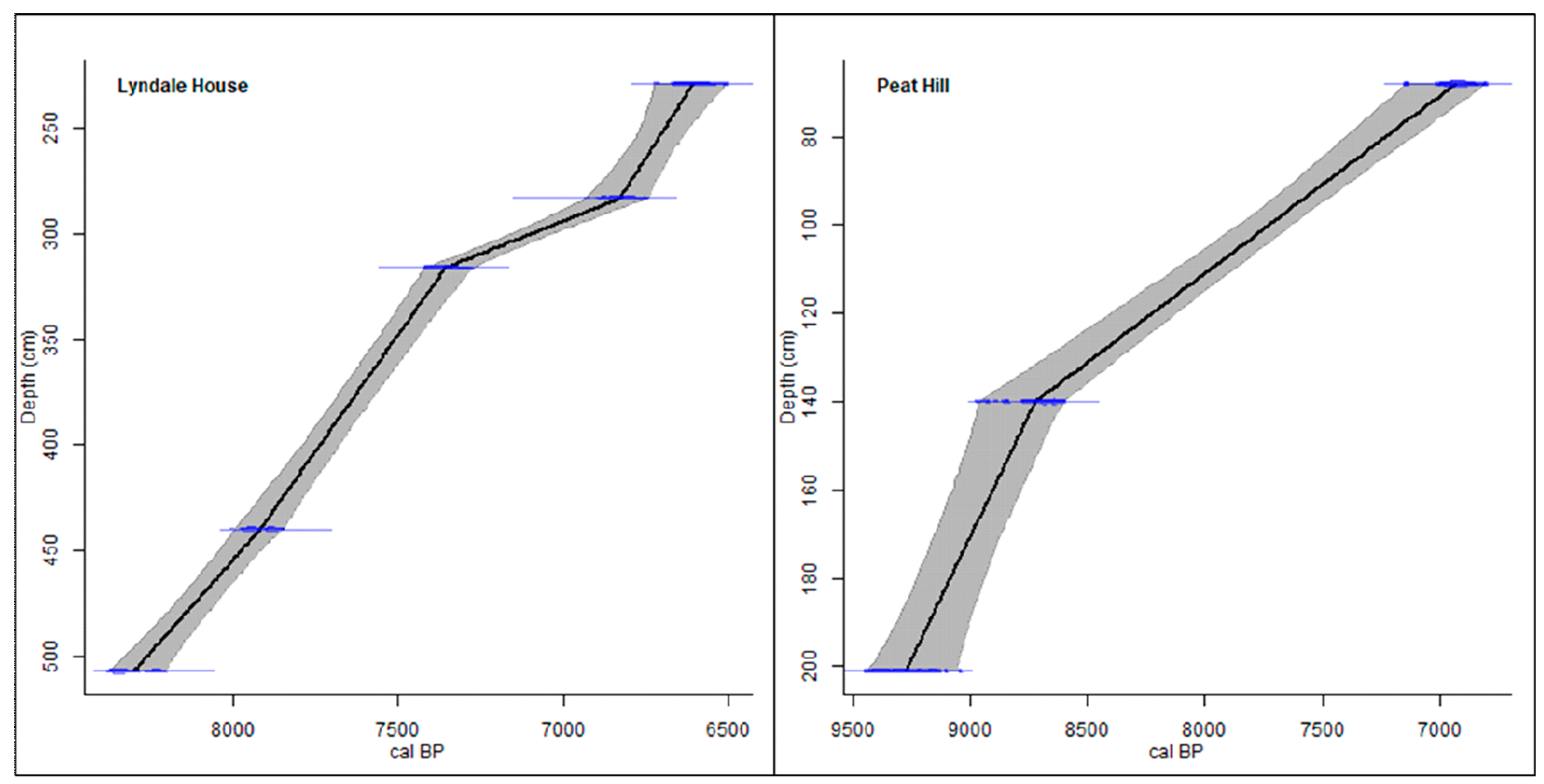 Quaternary 06 00002 g002 Quaternary 06 00002 g002