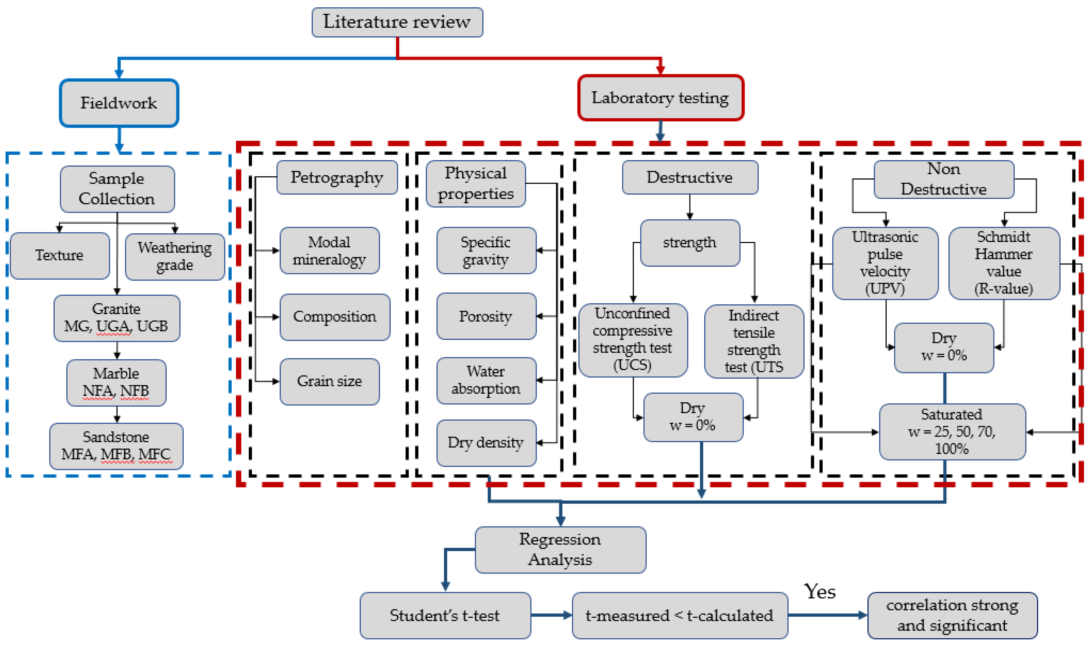 Quaternary 06 00004 g002