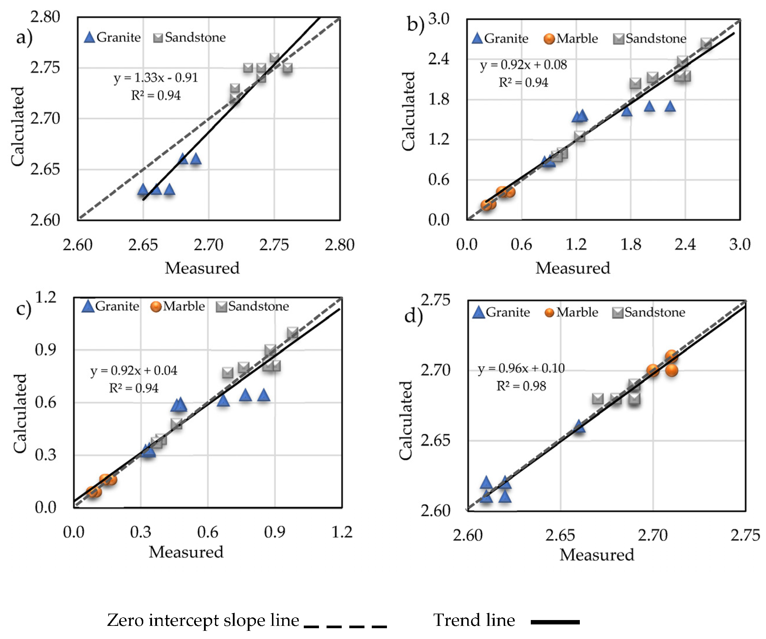 Quaternary 06 00004 g008