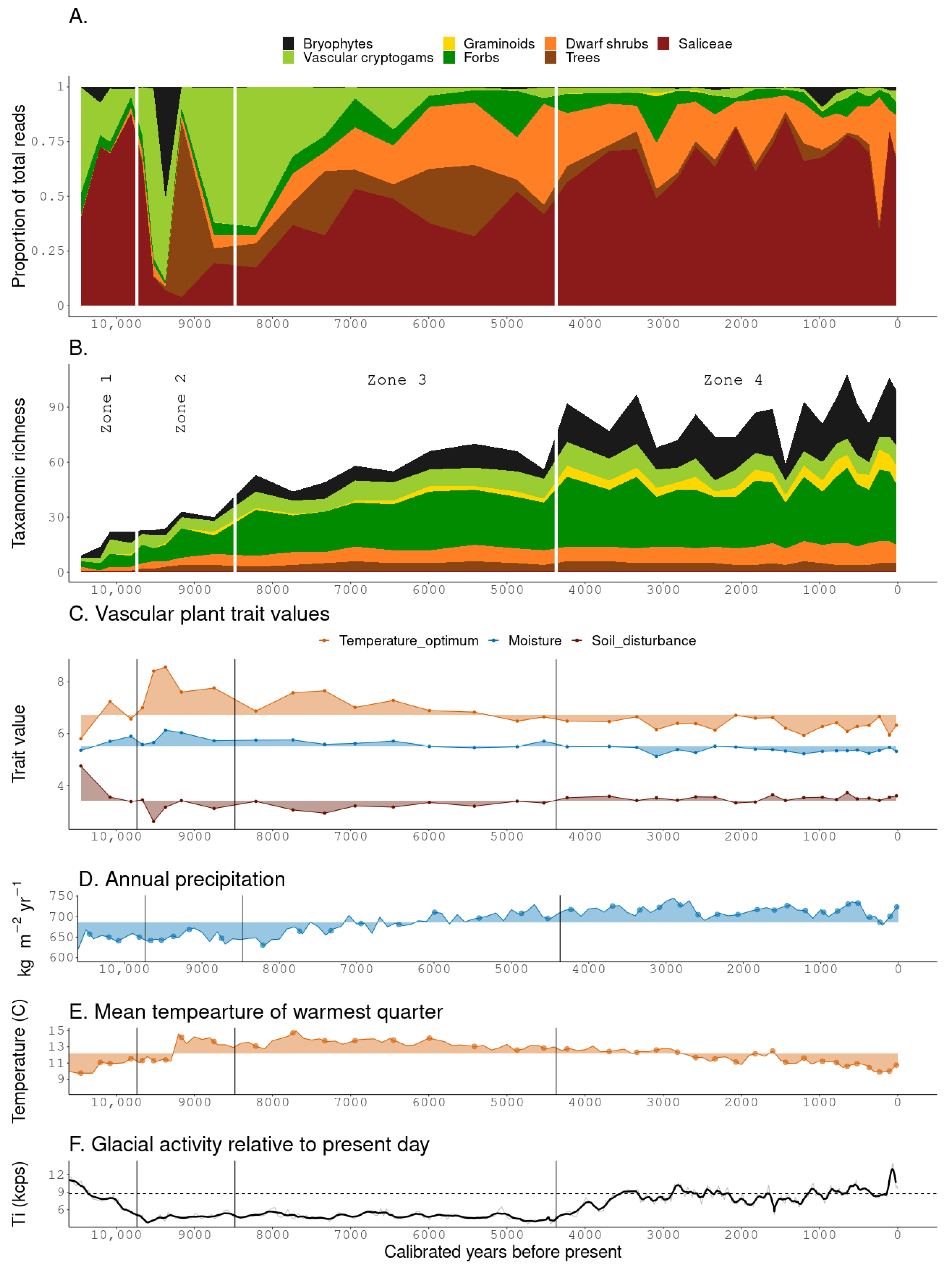 Quaternary 06 00007 g002