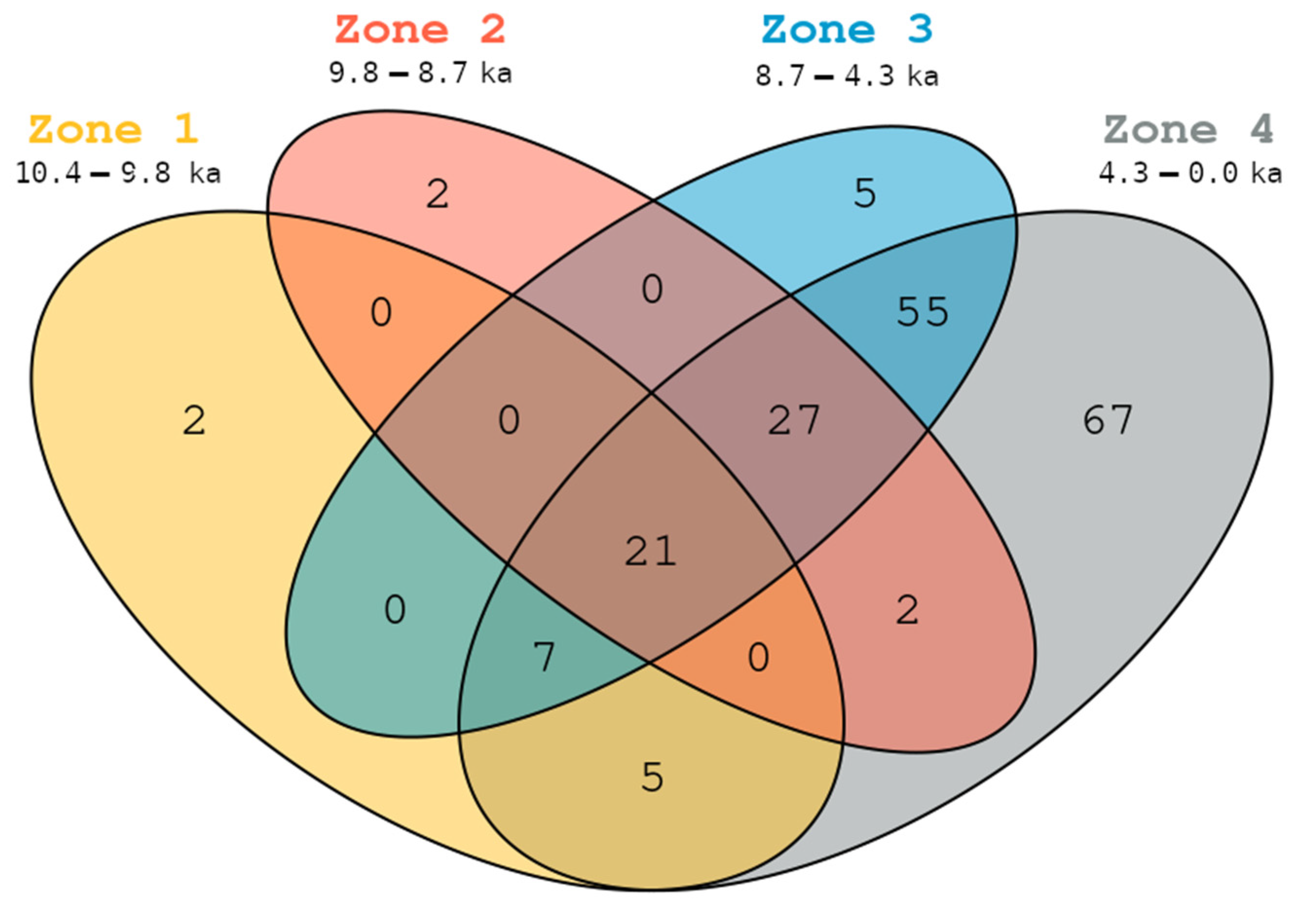 Quaternary 06 00007 g003