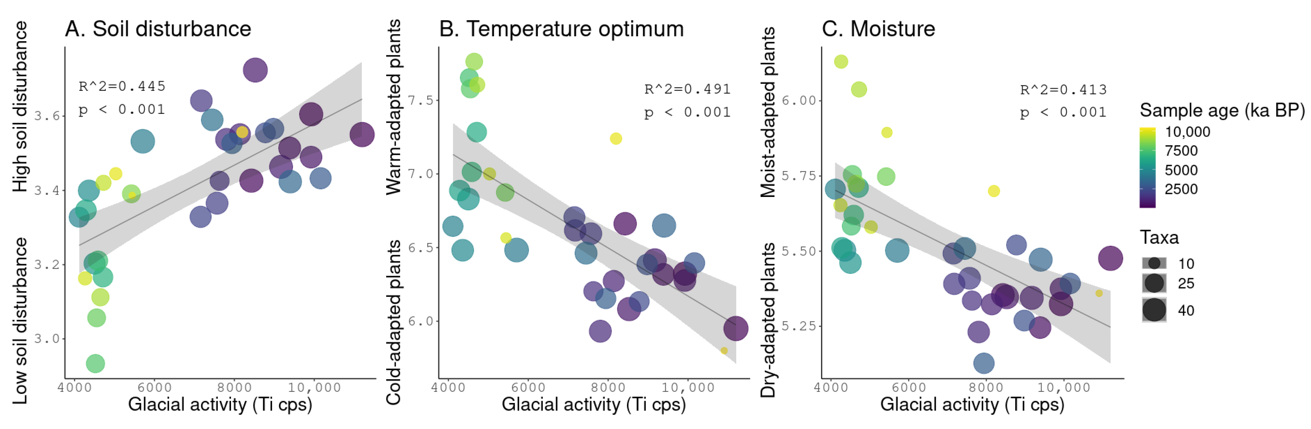 Quaternary 06 00007 g004