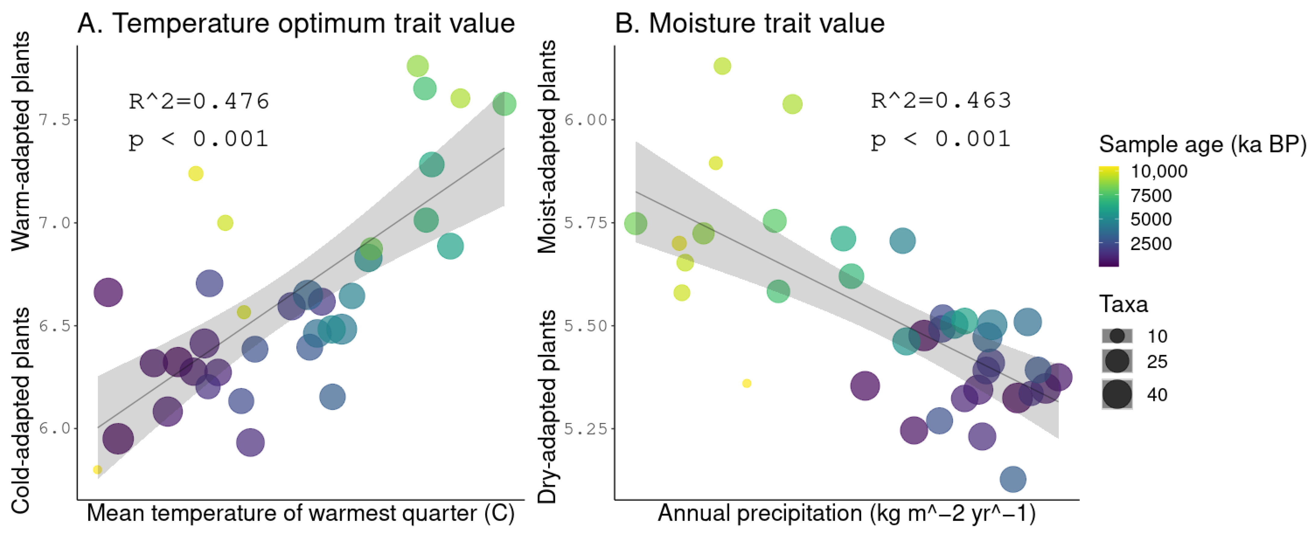 Quaternary 06 00007 g005