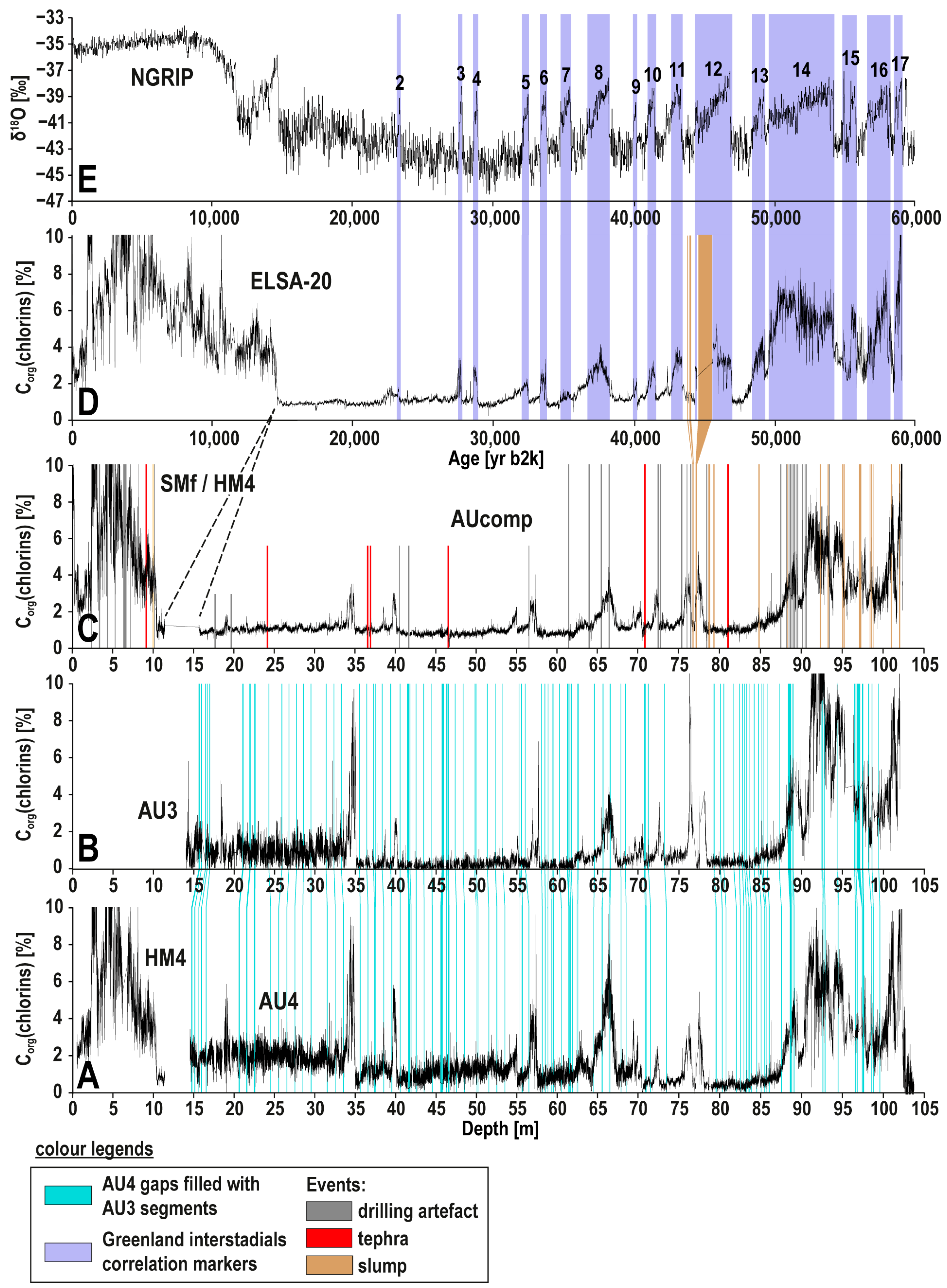 Quaternary 06 00014 g002