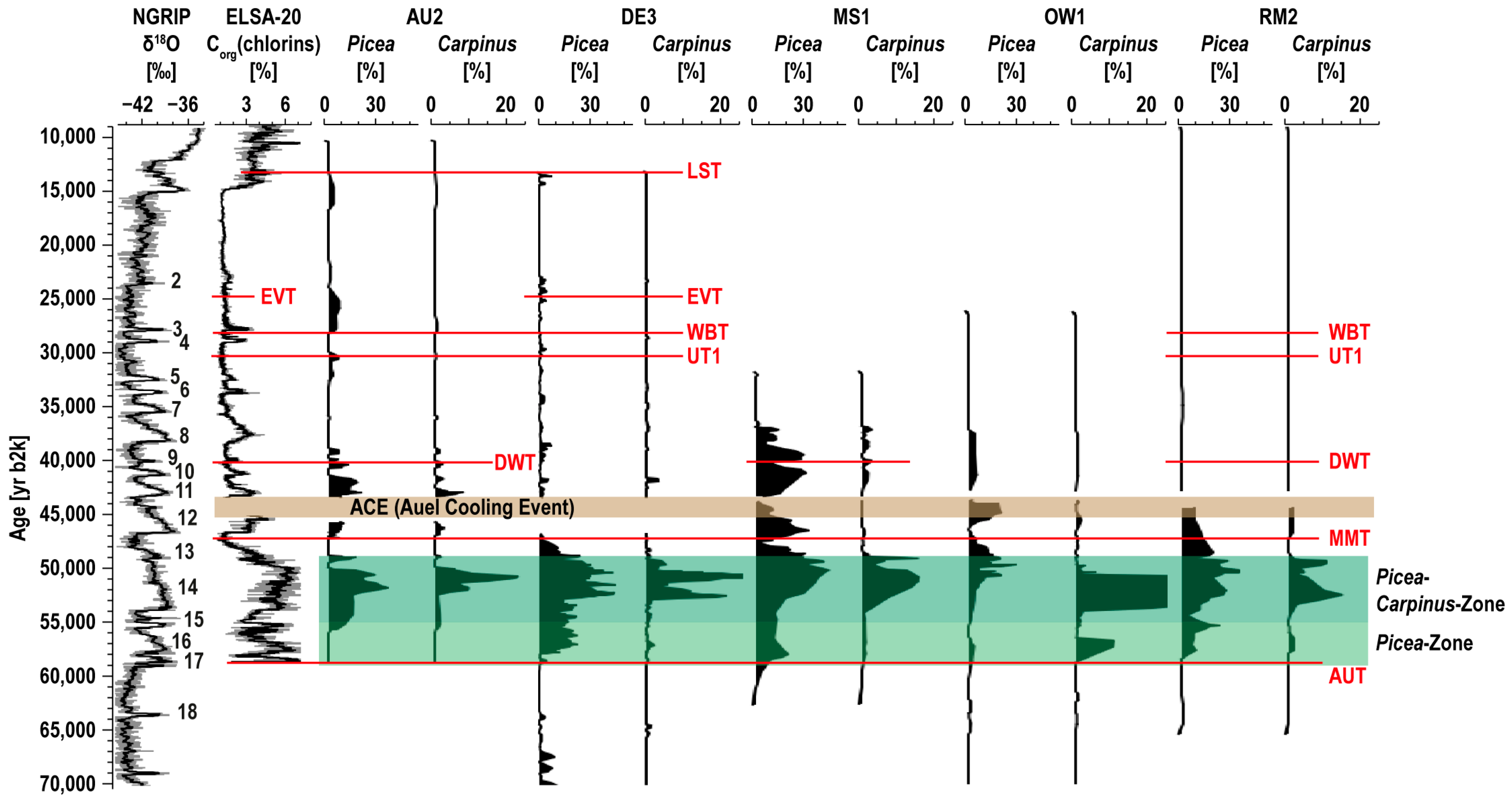Quaternary 06 00014 g003