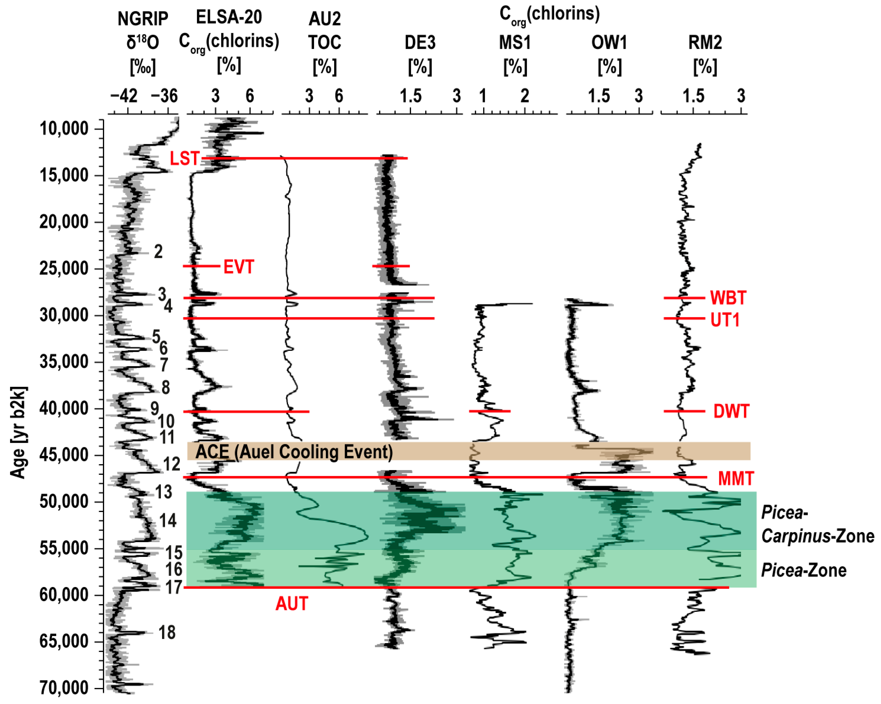 Quaternary 06 00014 g004