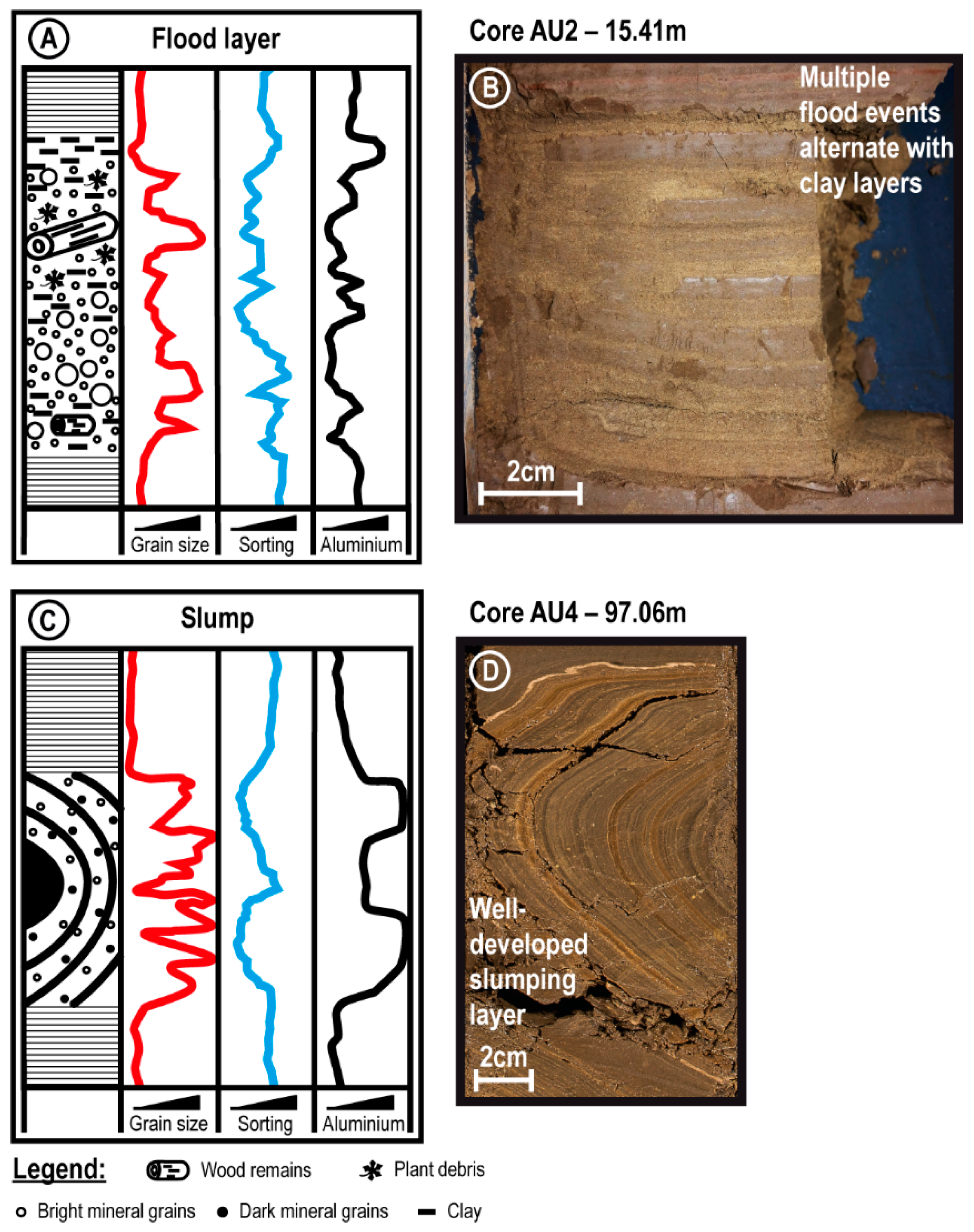 Quaternary 06 00014 g005
