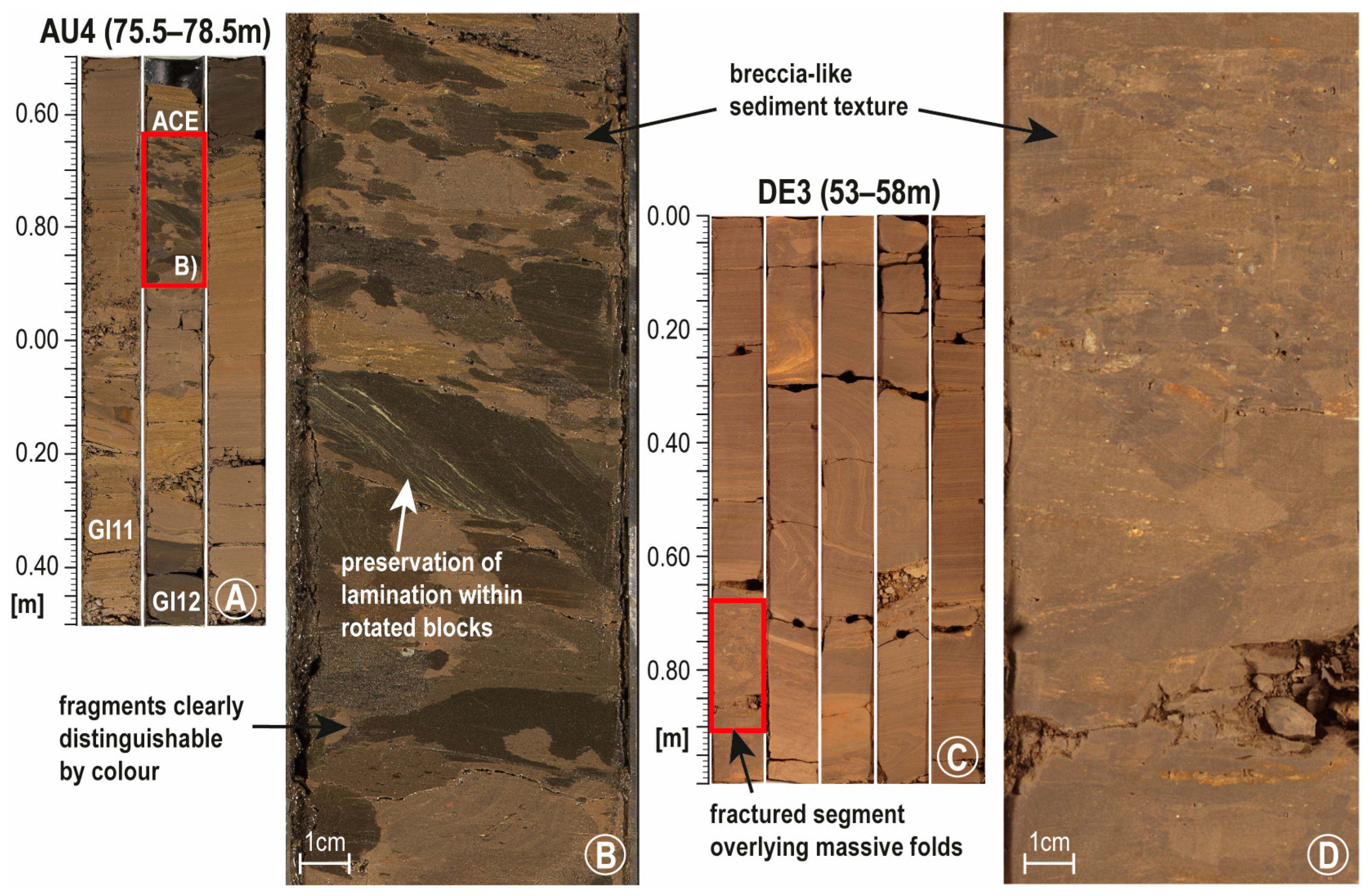 Quaternary 06 00014 g007