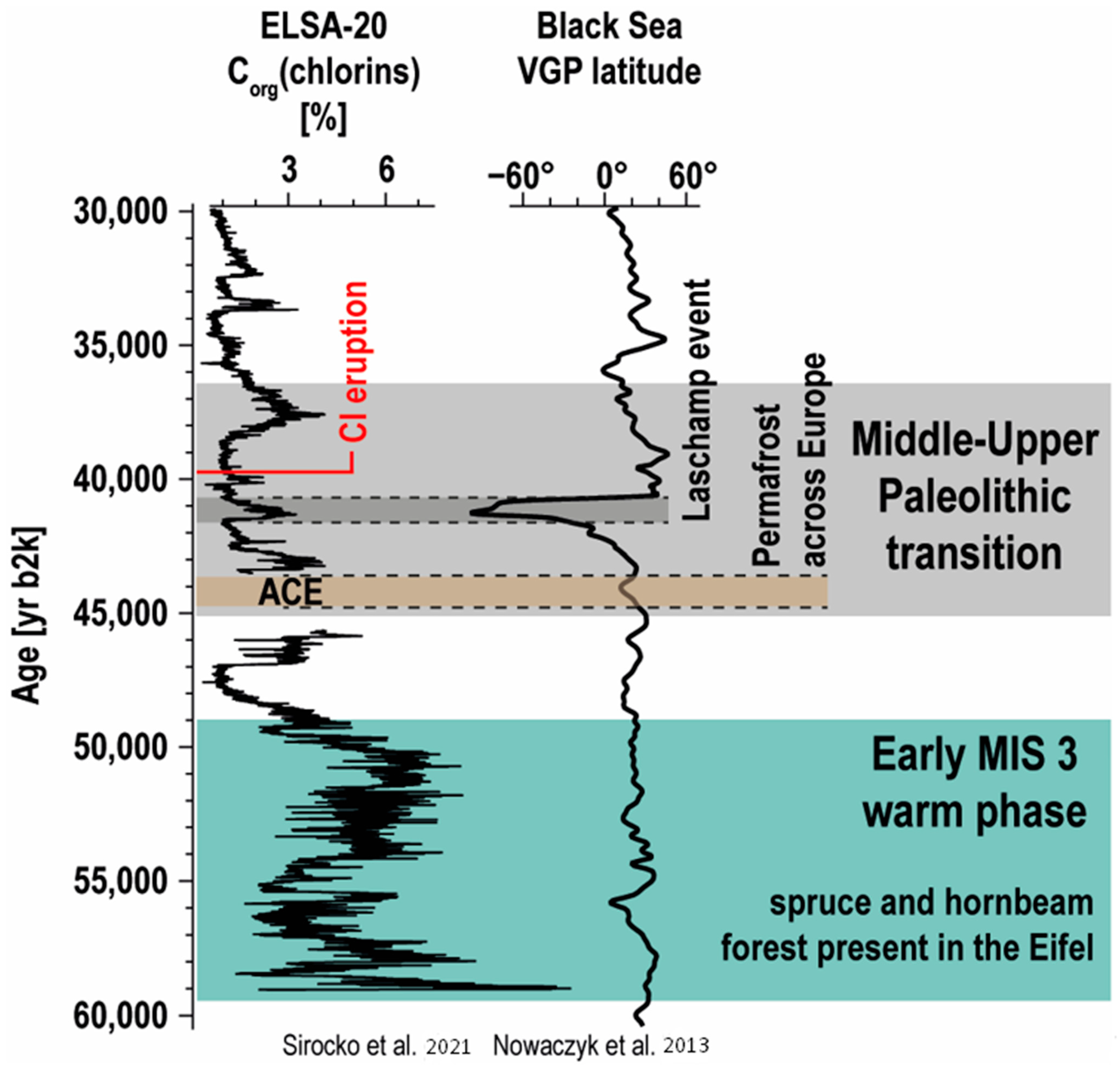 Quaternary 06 00014 g008