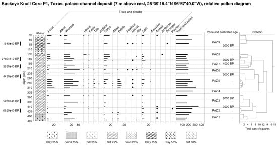 Quaternary 06 00019 g004