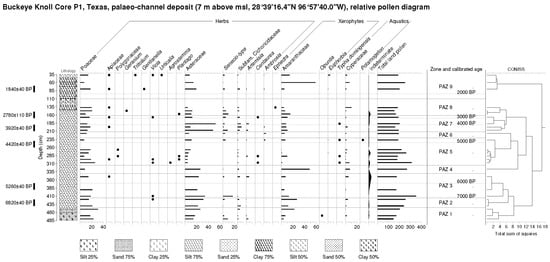 Quaternary 06 00019 g005