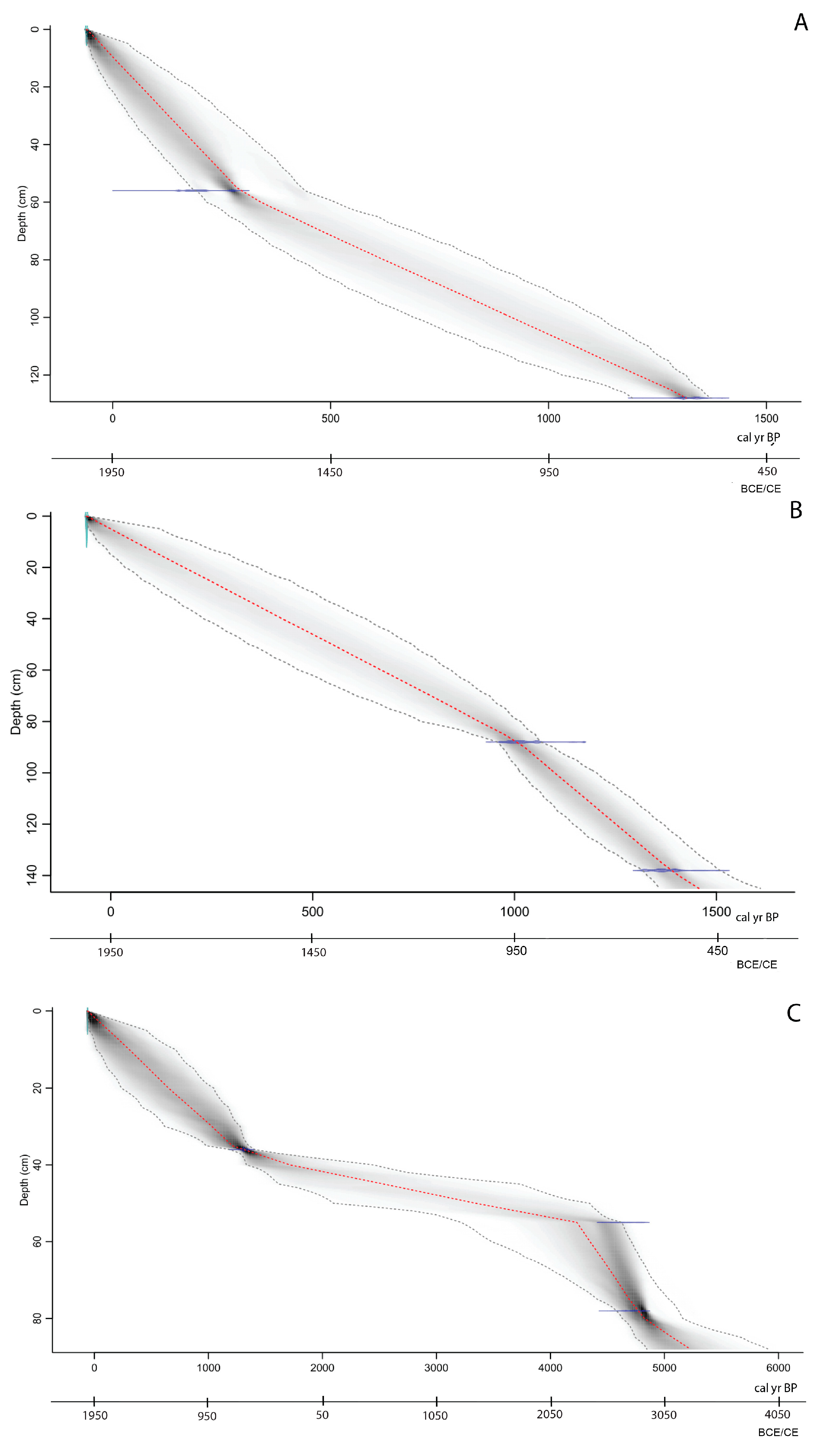 Quaternary 06 00021 g003