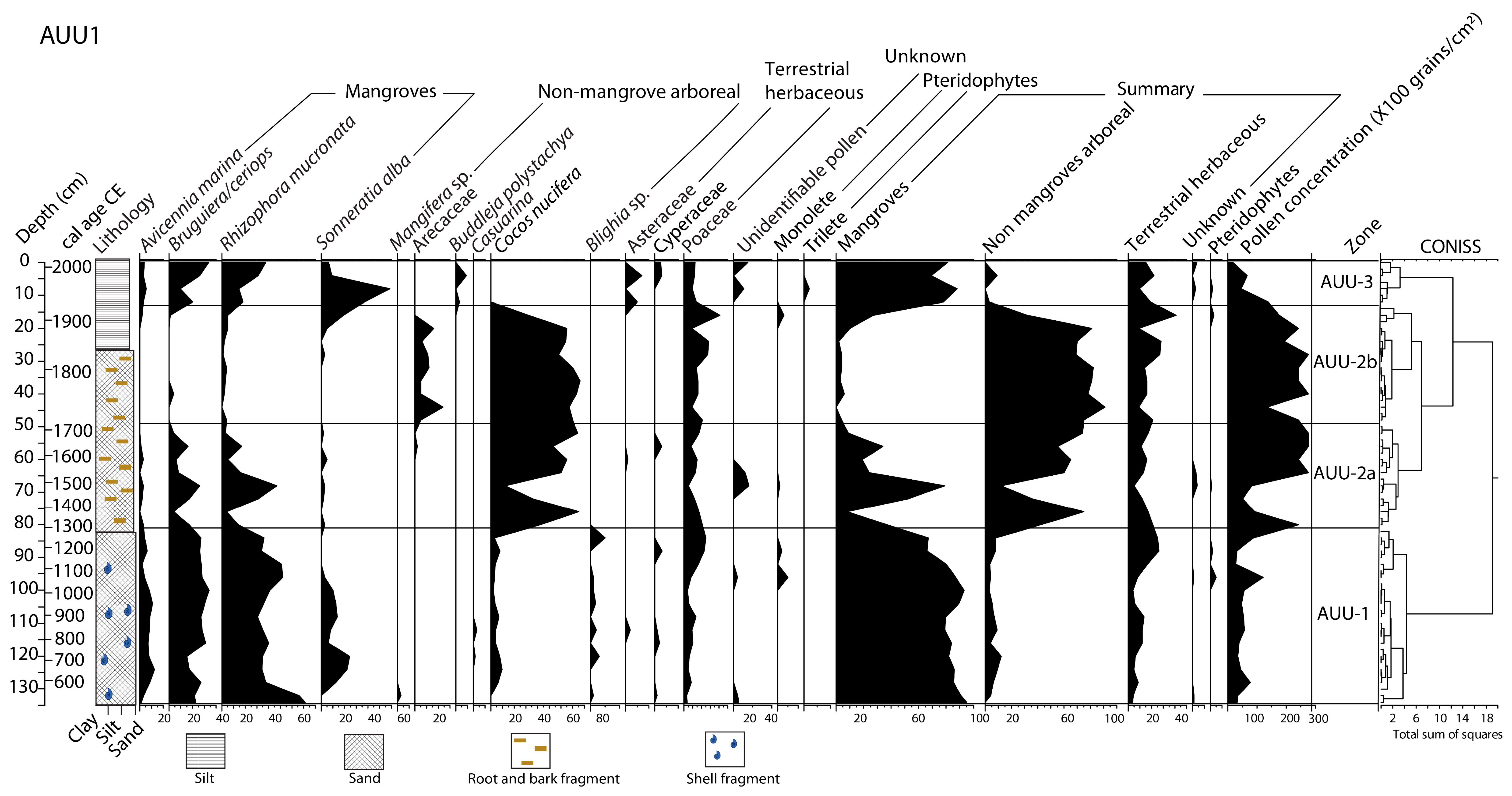 Quaternary 06 00021 g004
