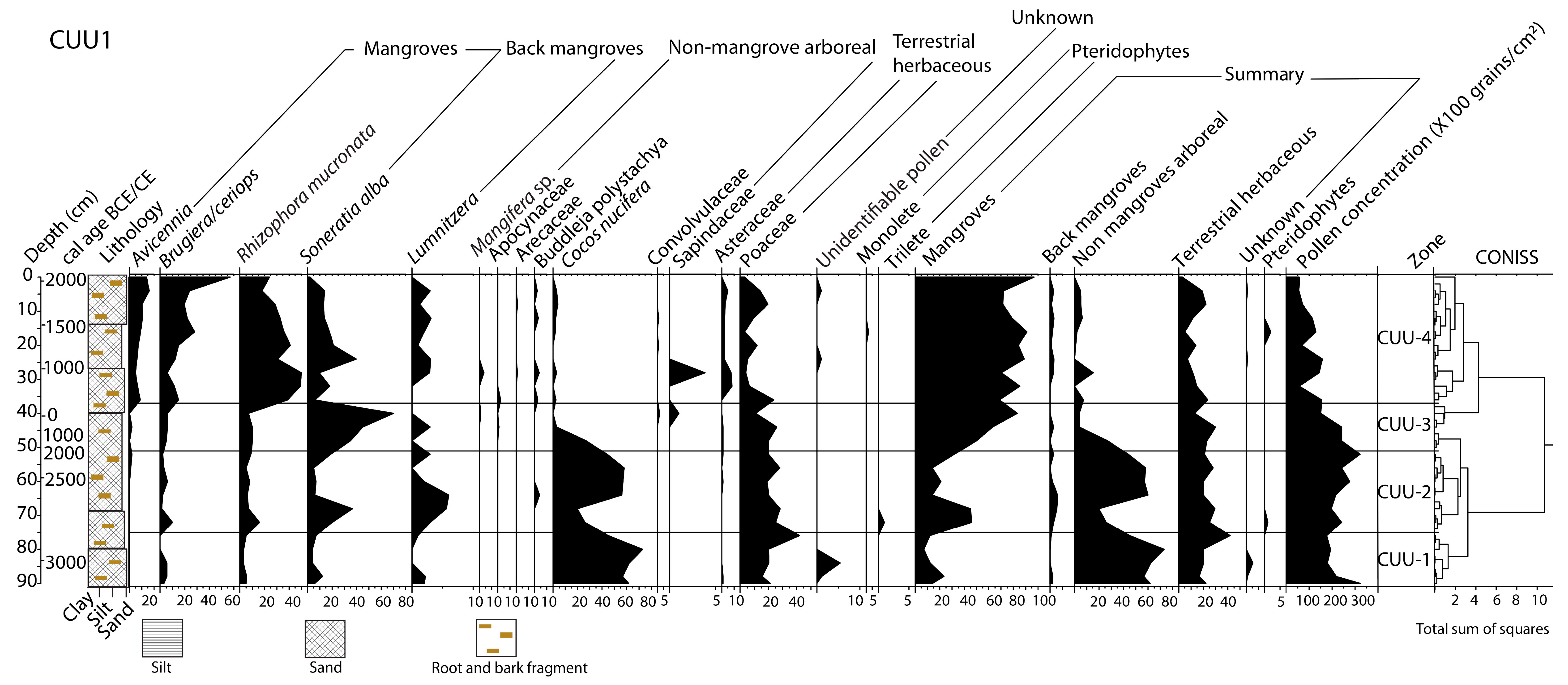 Quaternary 06 00021 g006