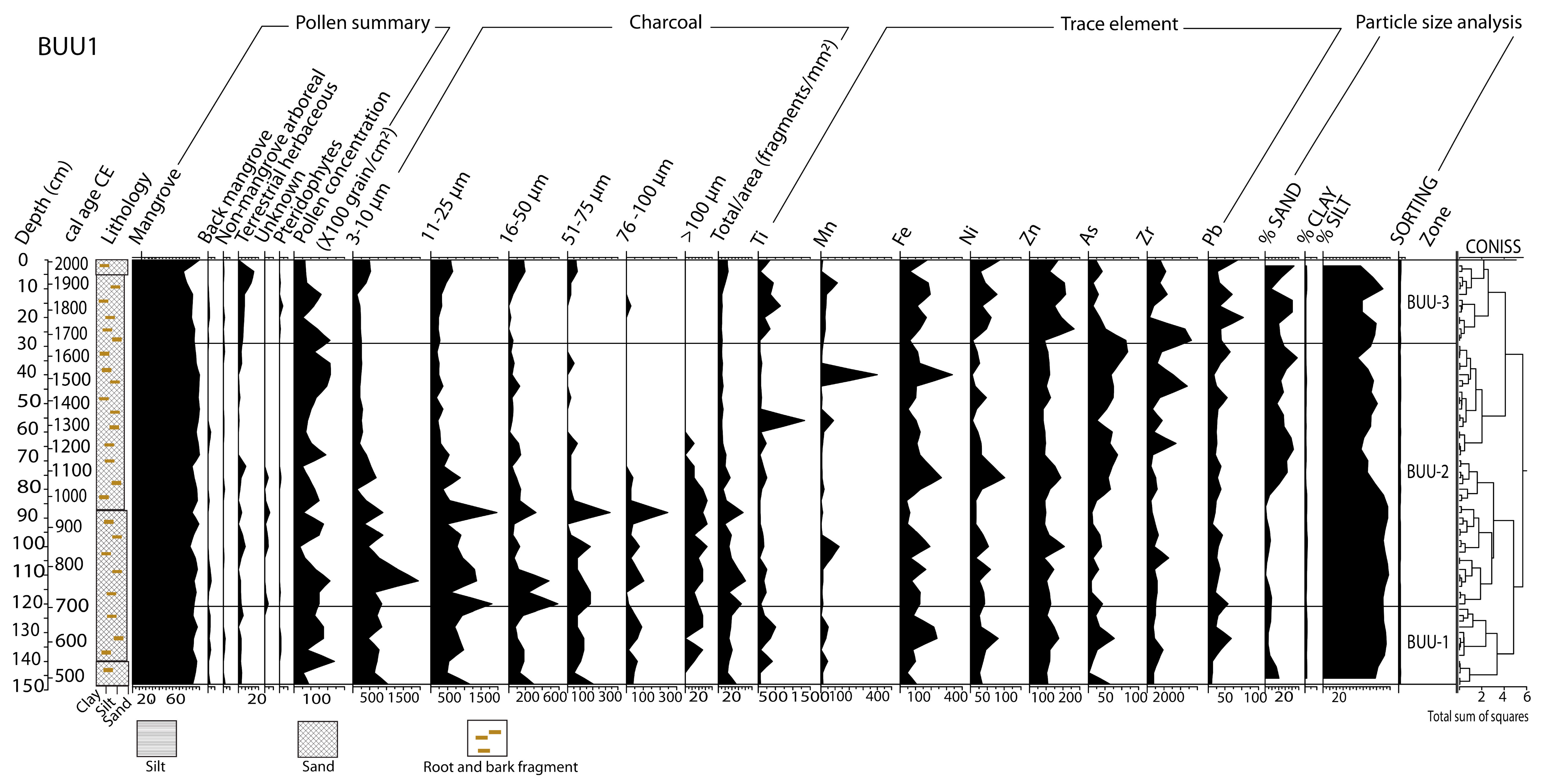 Quaternary 06 00021 g008