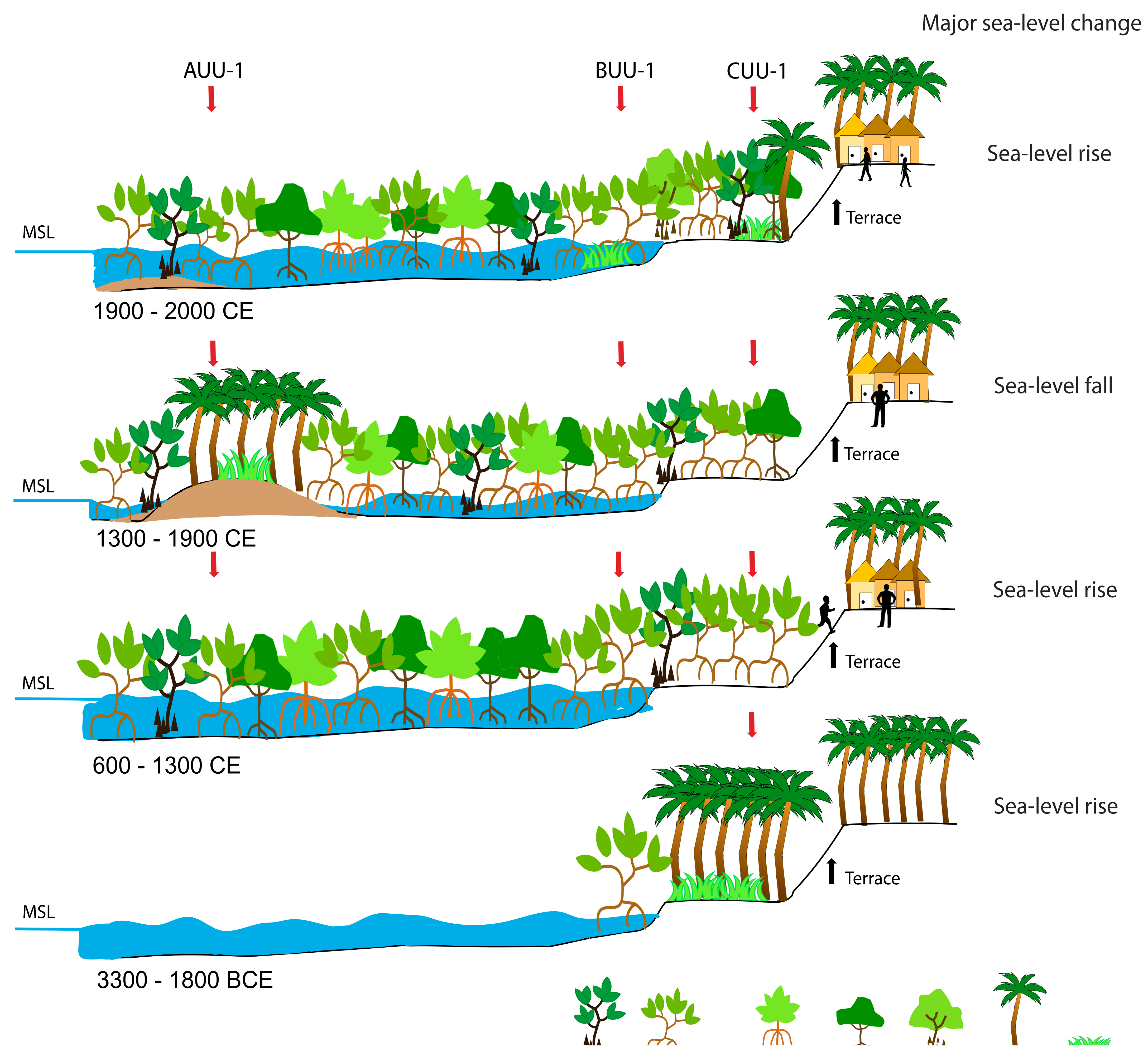 Quaternary 06 00021 g010