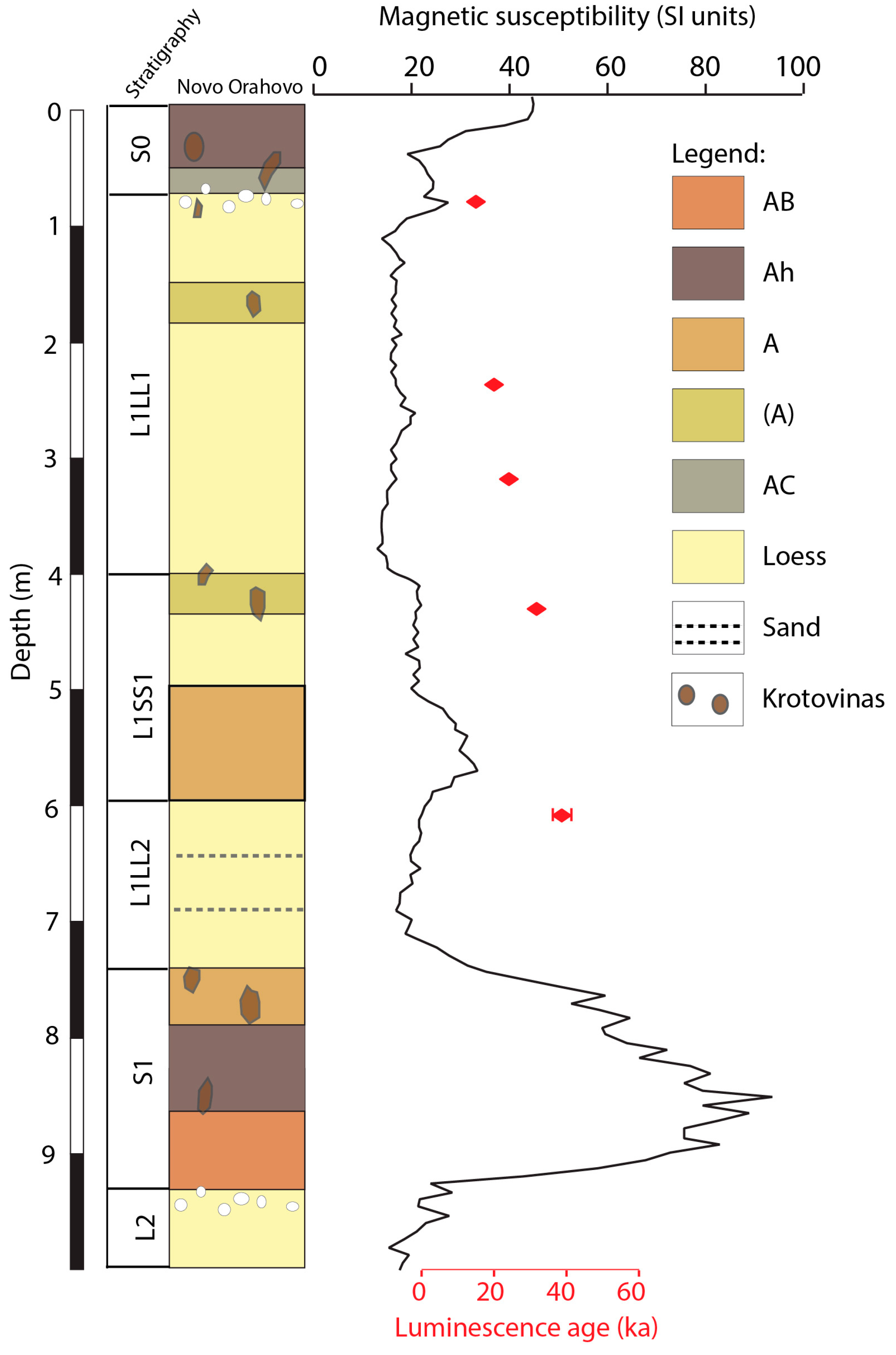 Quaternary 06 00023 g003