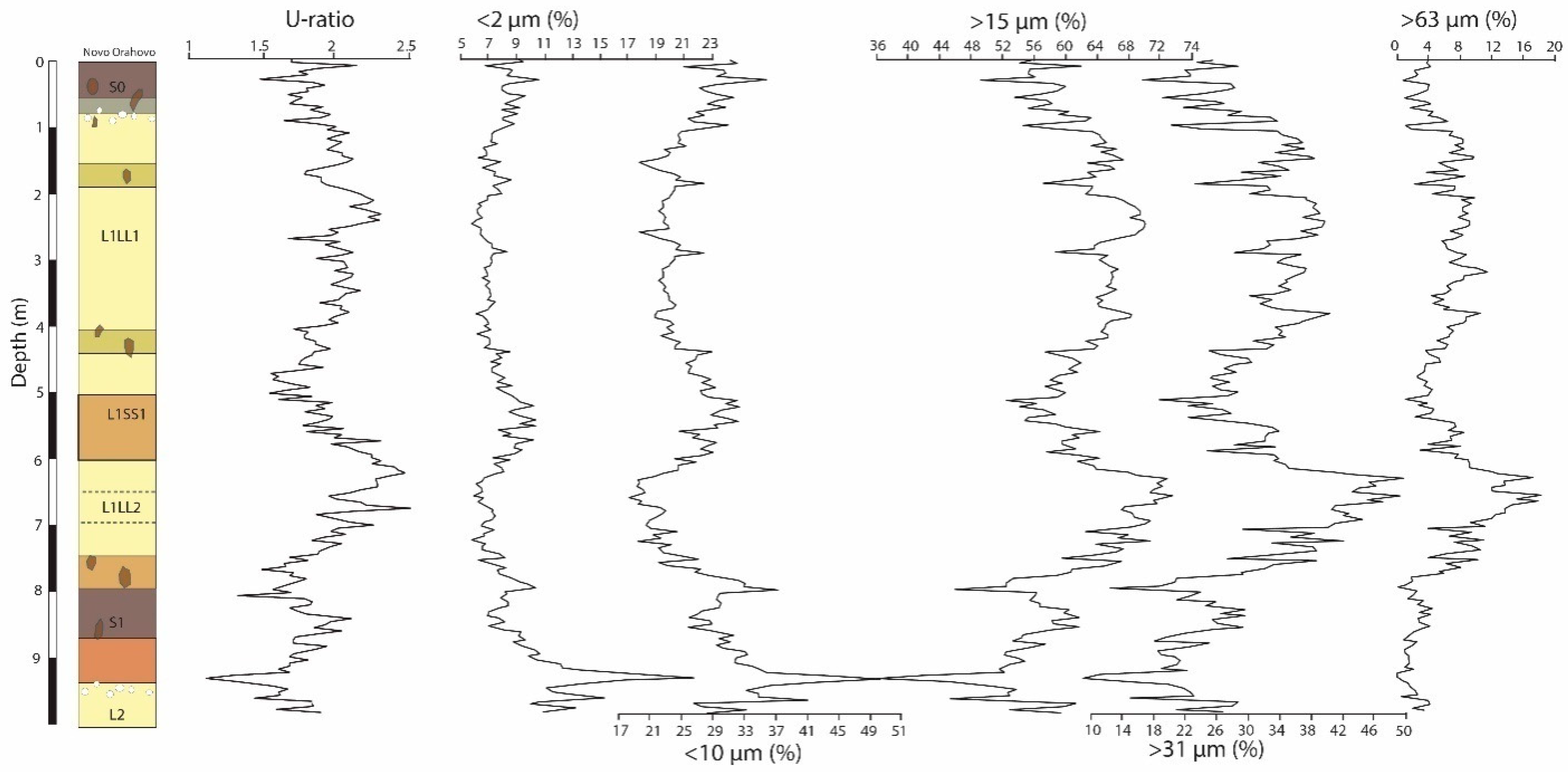 Quaternary 06 00023 g004
